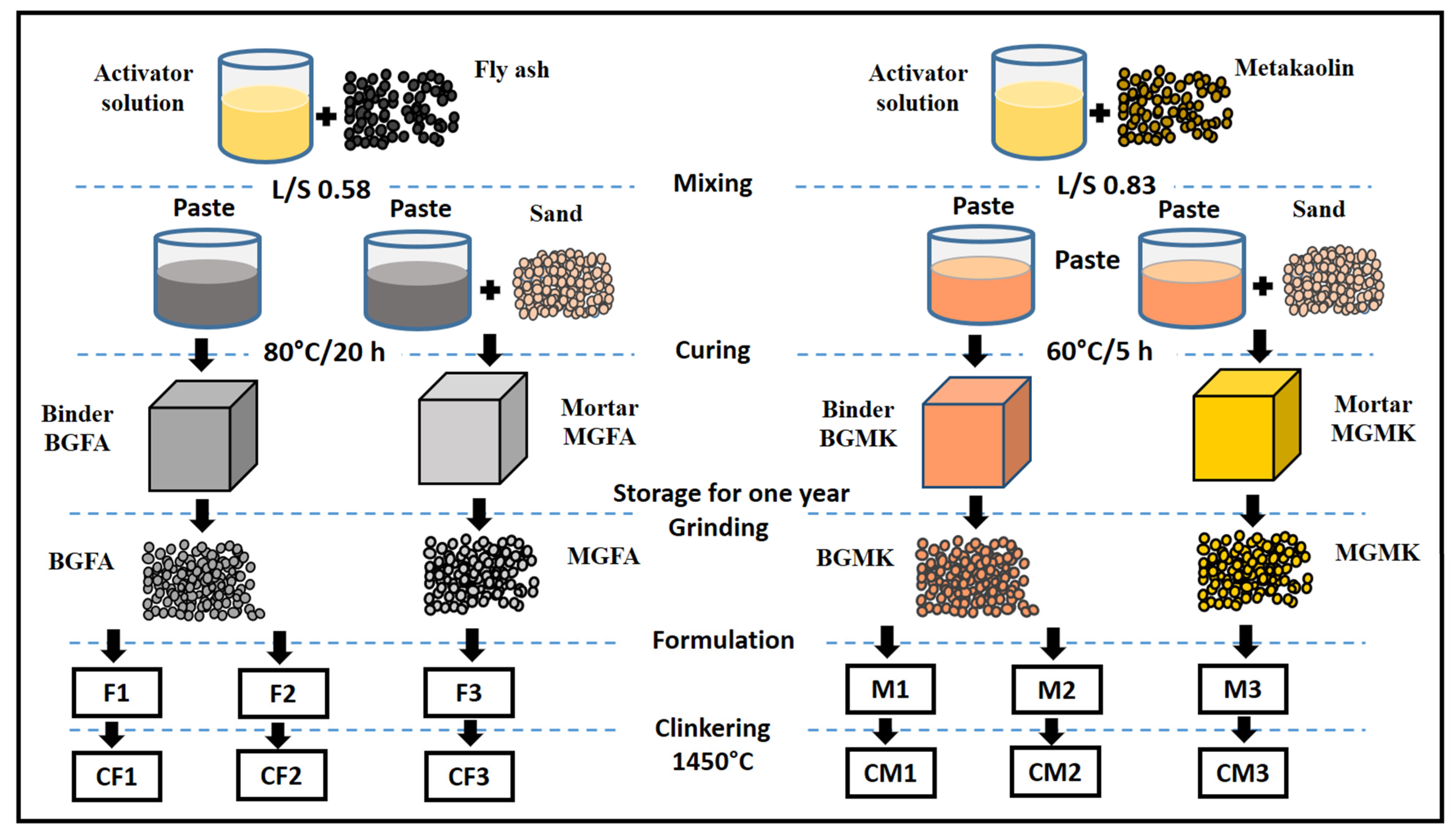Materials 14 06534 g004