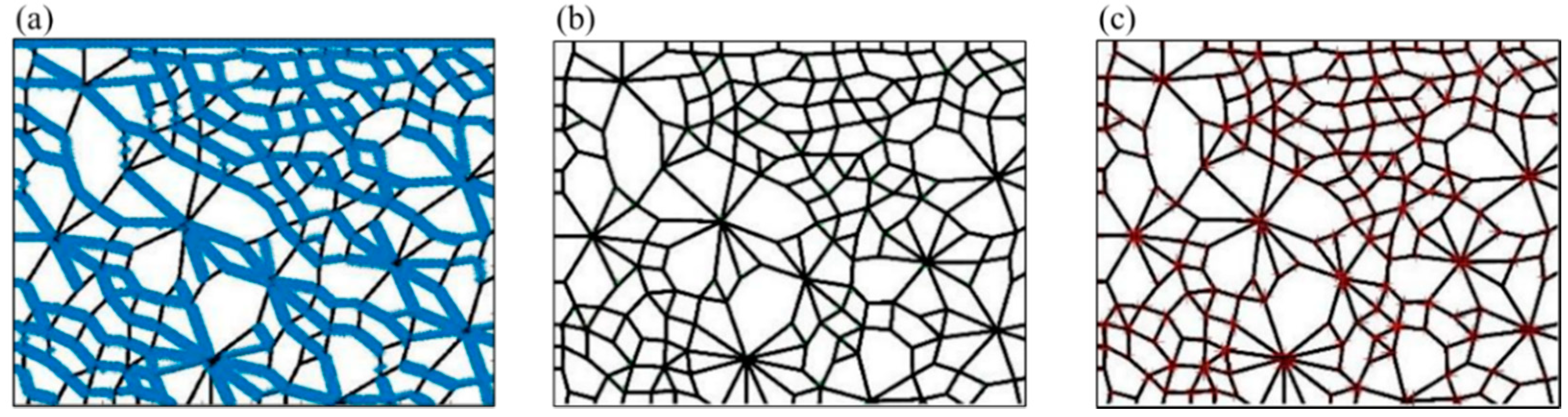 Multiscale Approach and Meso–Macro-Mechanical Analysis of Granular