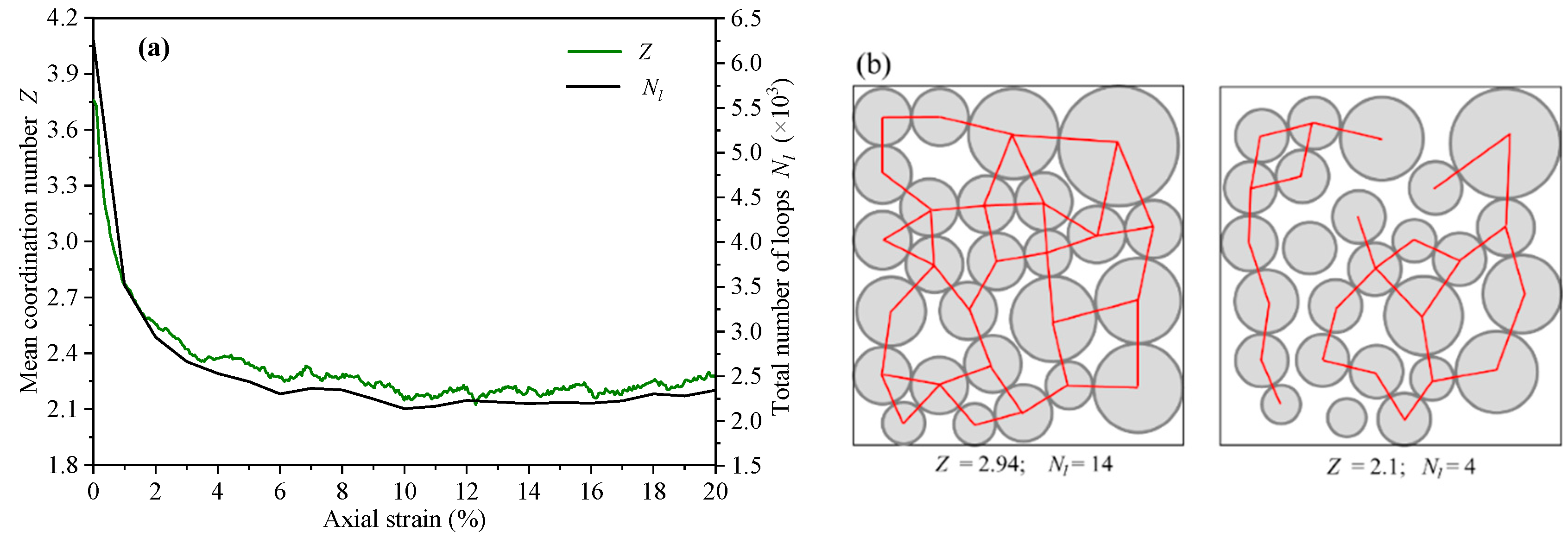 Multiscale Approach and Meso–Macro-Mechanical Analysis of Granular