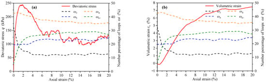 Multiscale Approach and Meso–Macro-Mechanical Analysis of Granular