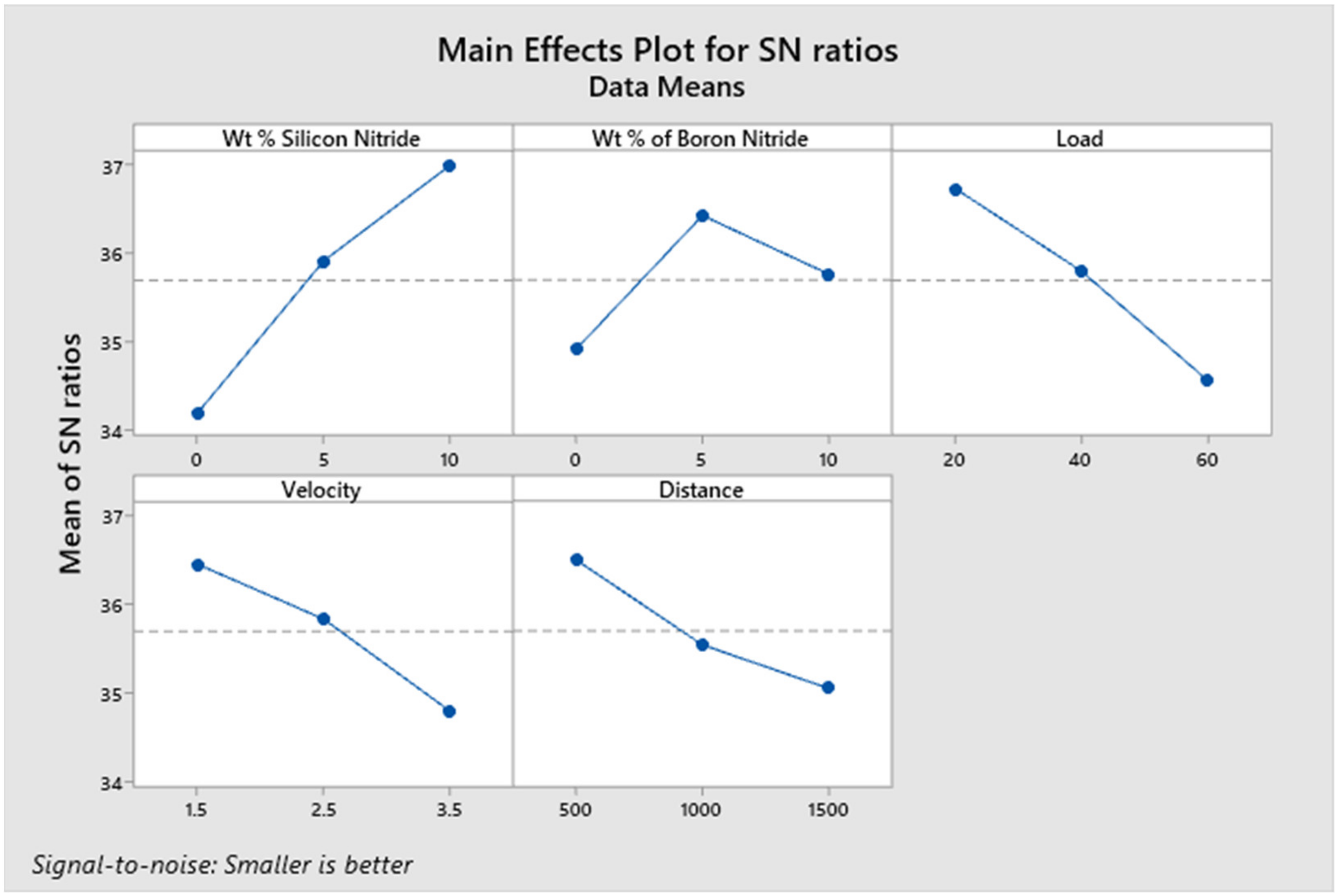 Materials 14 06560 g004
