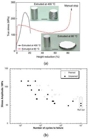 New alloy and design process for stainless steel increase lifetime six-fold  - EIT RawMaterials