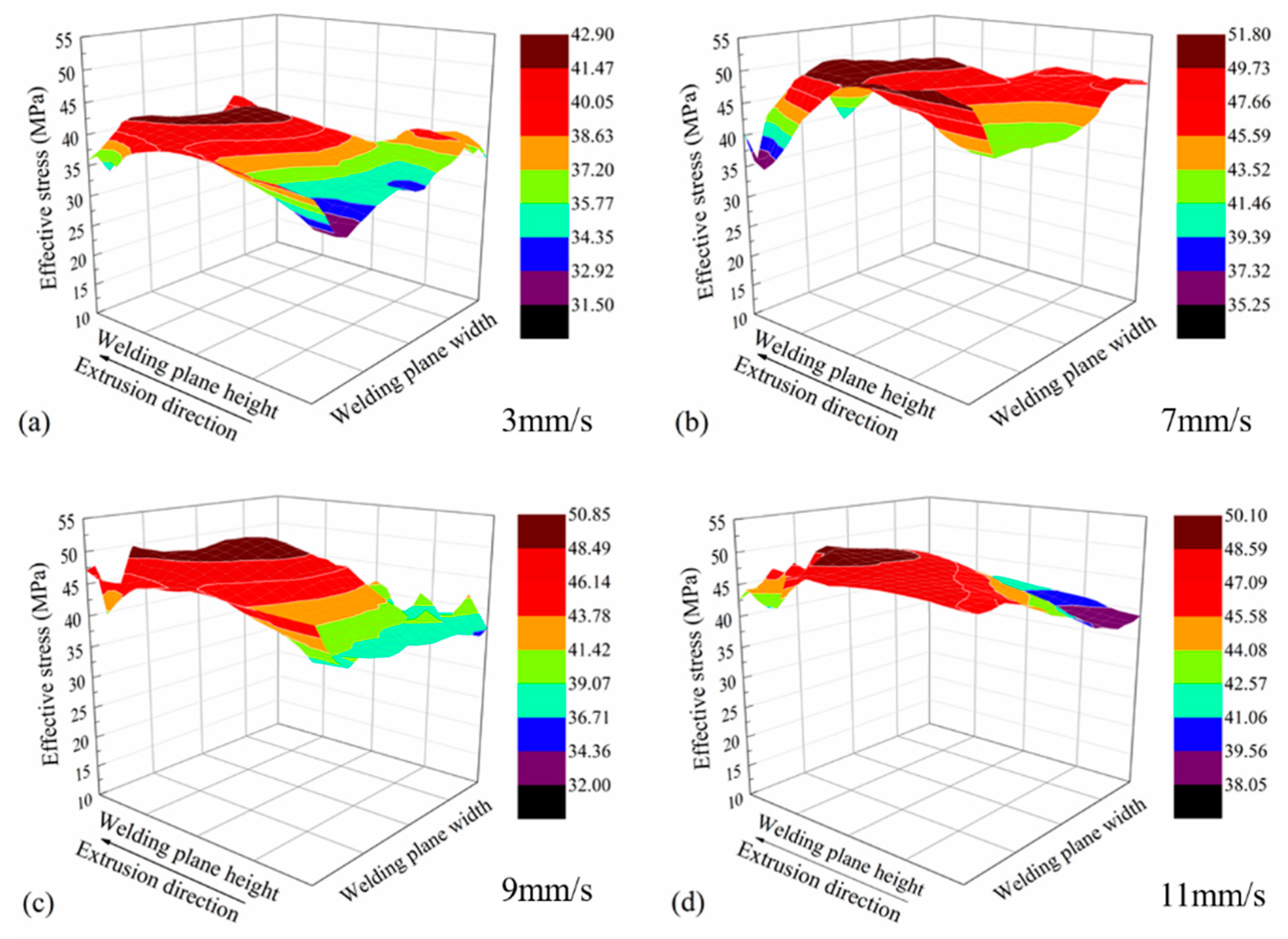 Materials 14 06584 g005