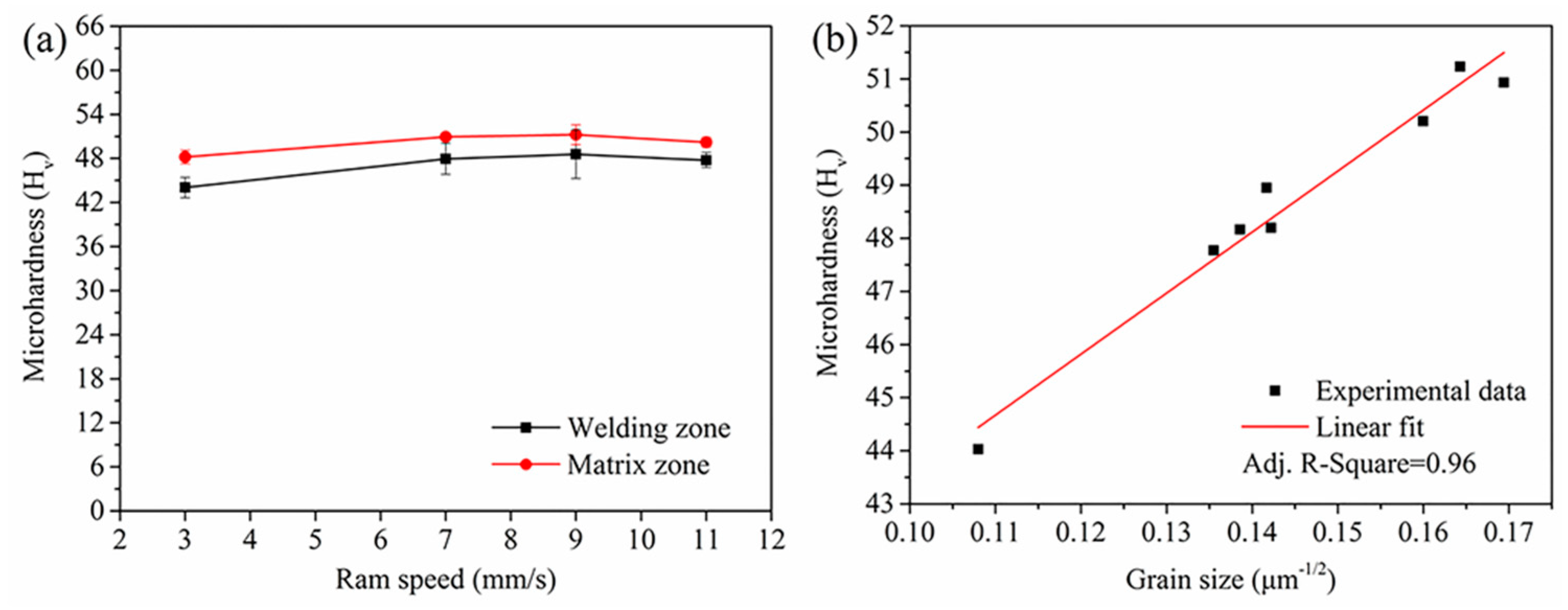 Materials 14 06584 g013