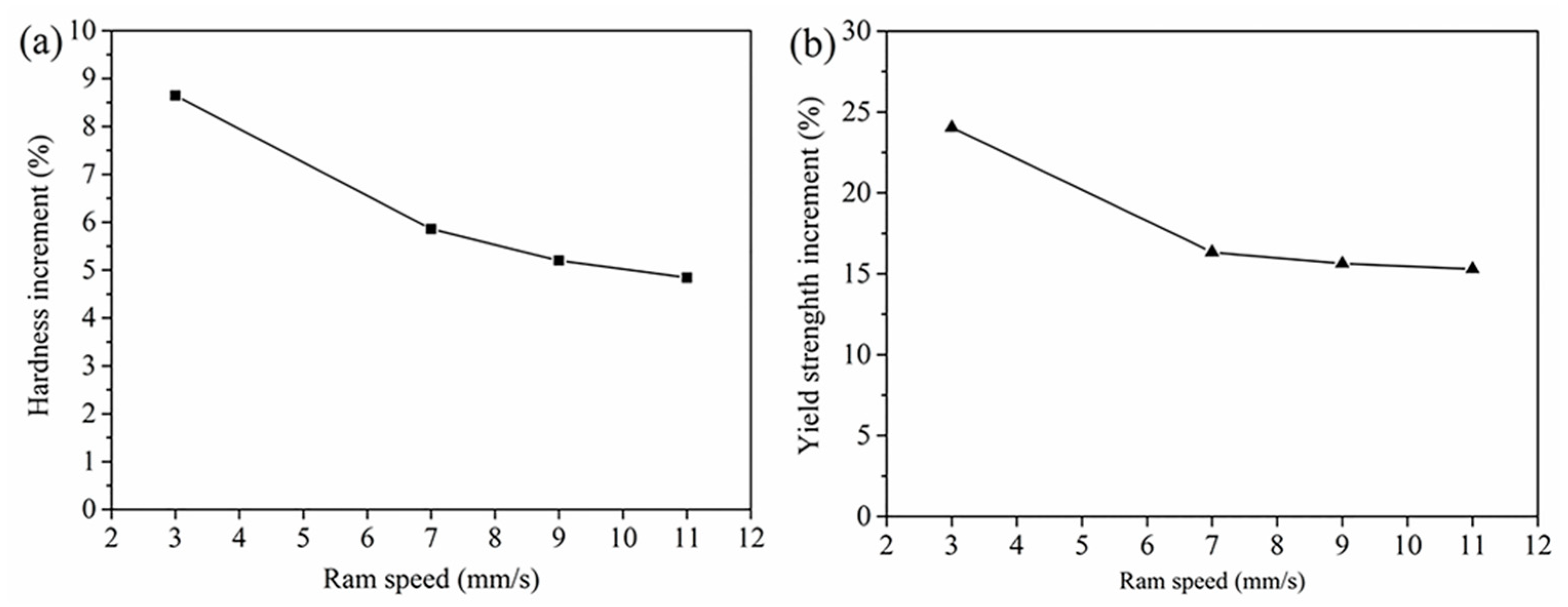 Materials 14 06584 g014