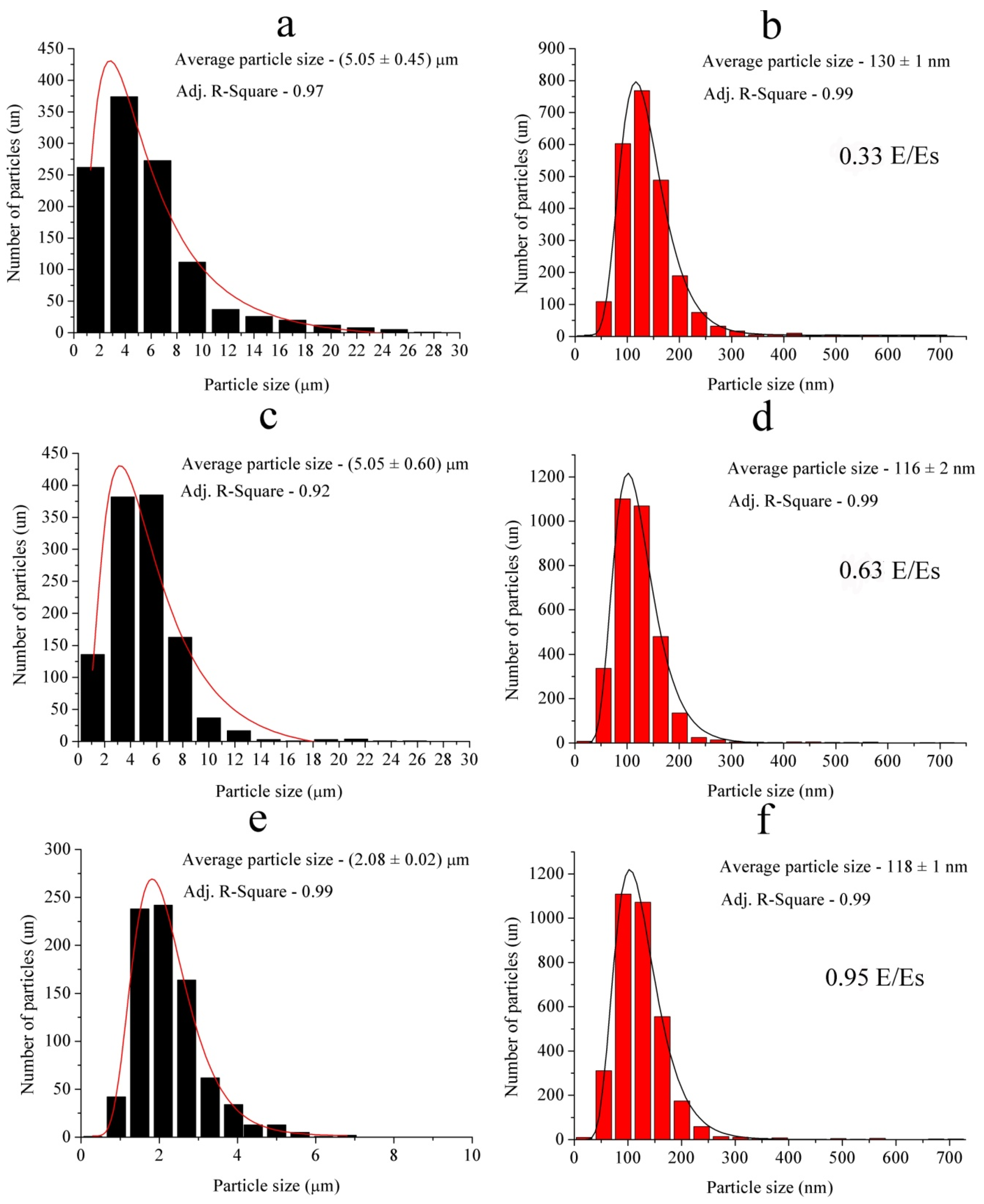 Materials 14 06602 g005