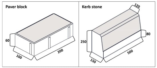 Materials | Free Full-Text | Recycled Aggregates from Construction