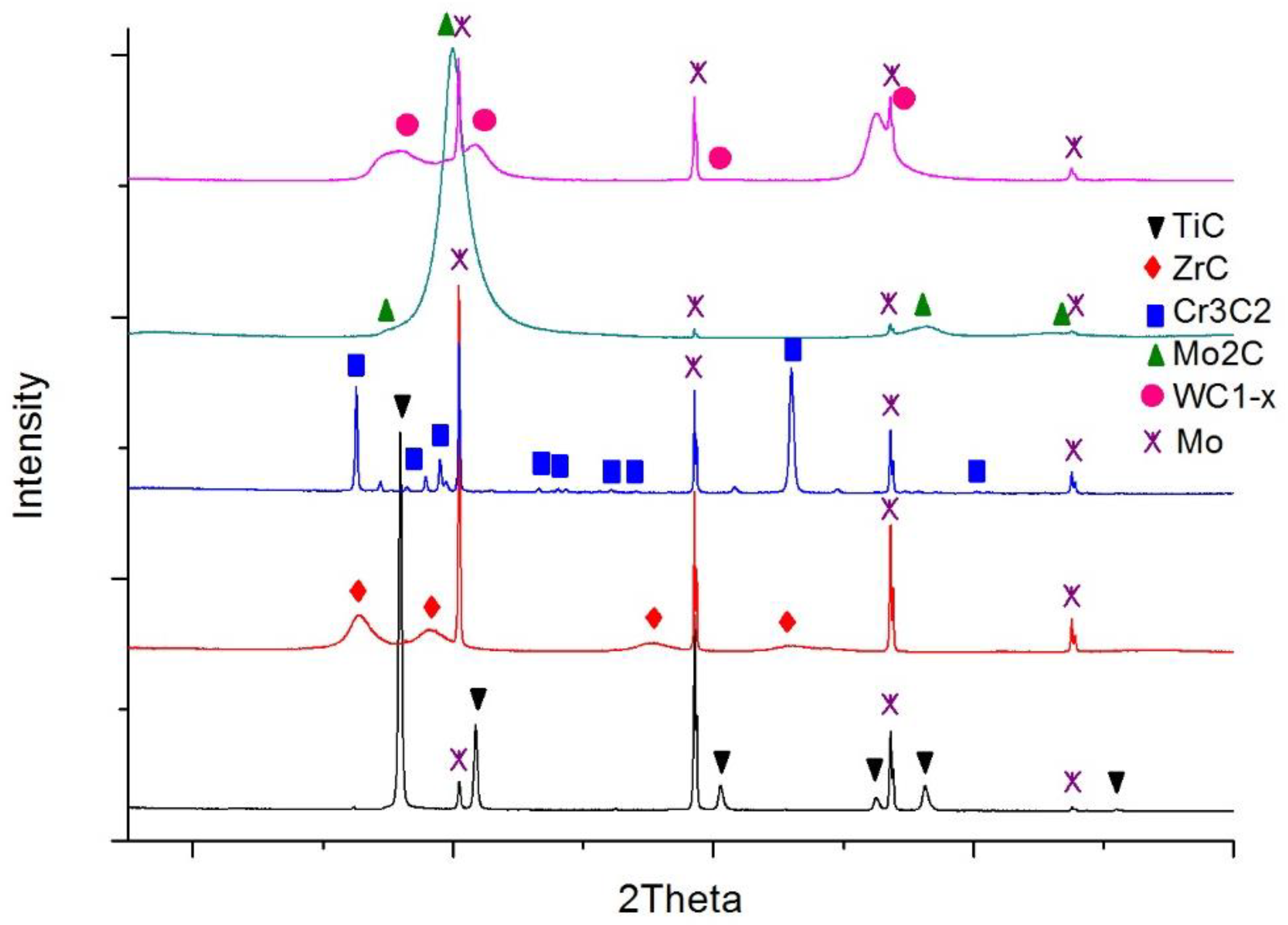 Materials 14 06617 g002