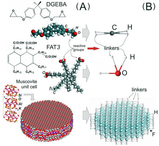 Linking nanoscale and macroscale: calculation of the change in