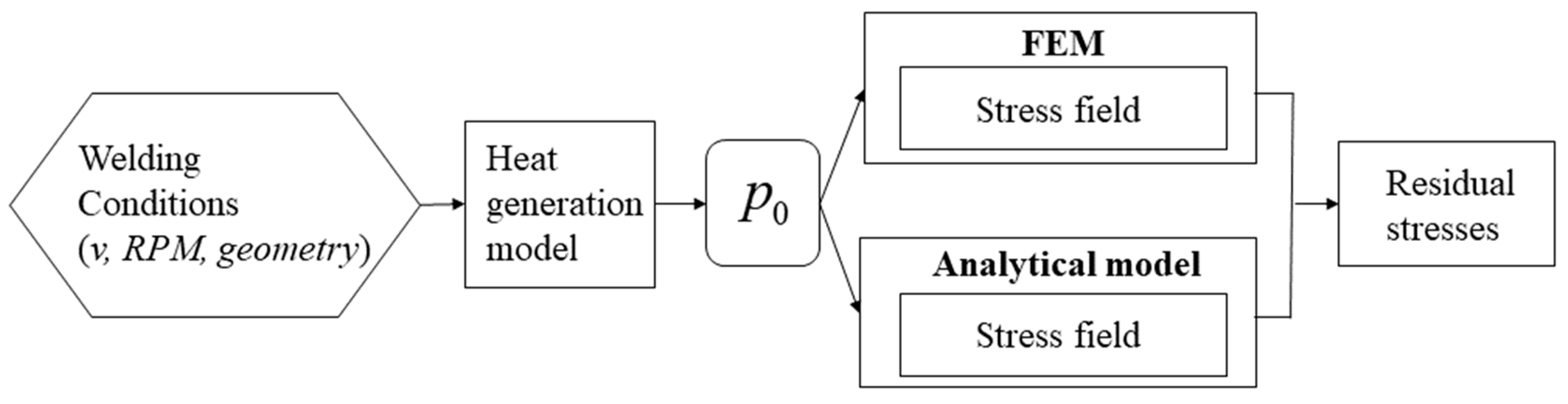 Materials 14 06644 g005
