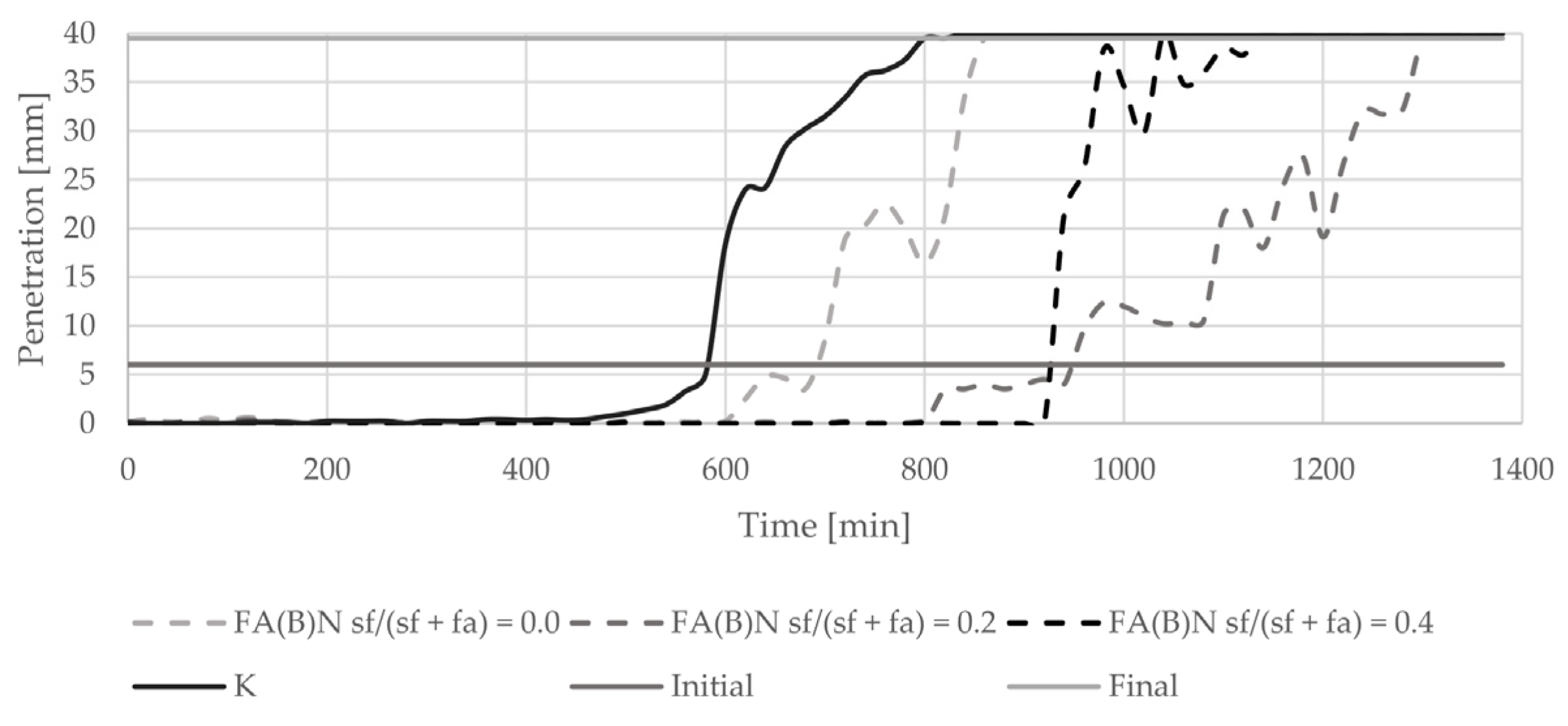 Materials 14 06654 g005