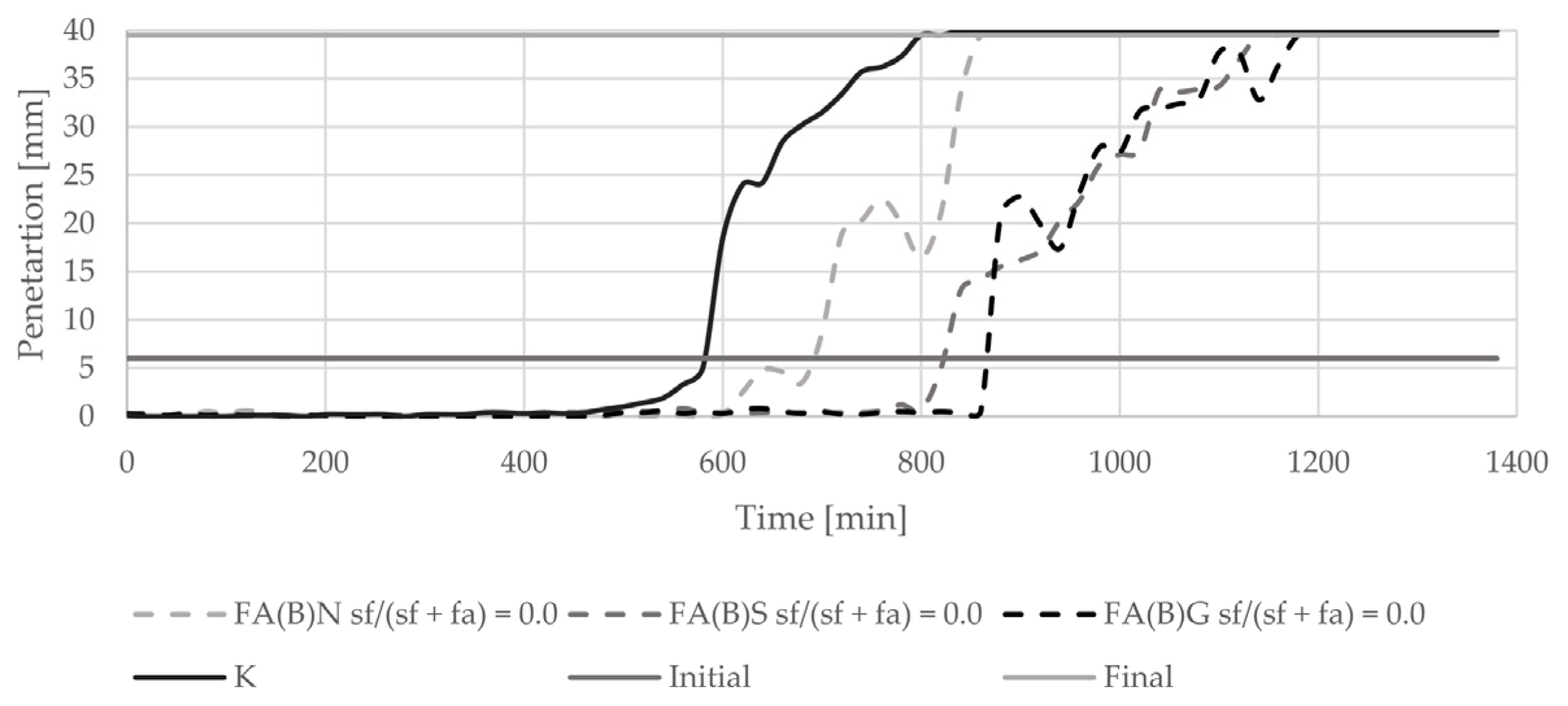 Materials 14 06654 g006