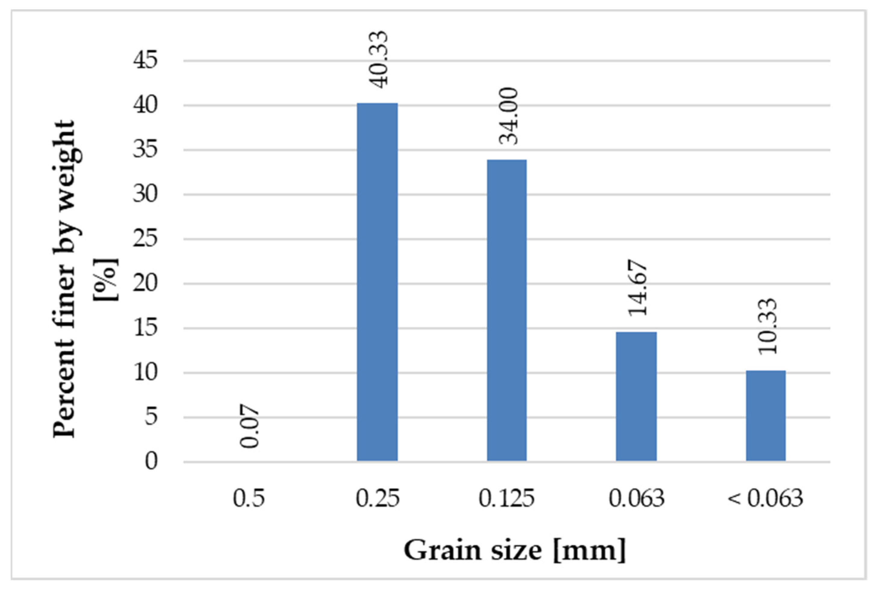 Materials 14 06655 g005