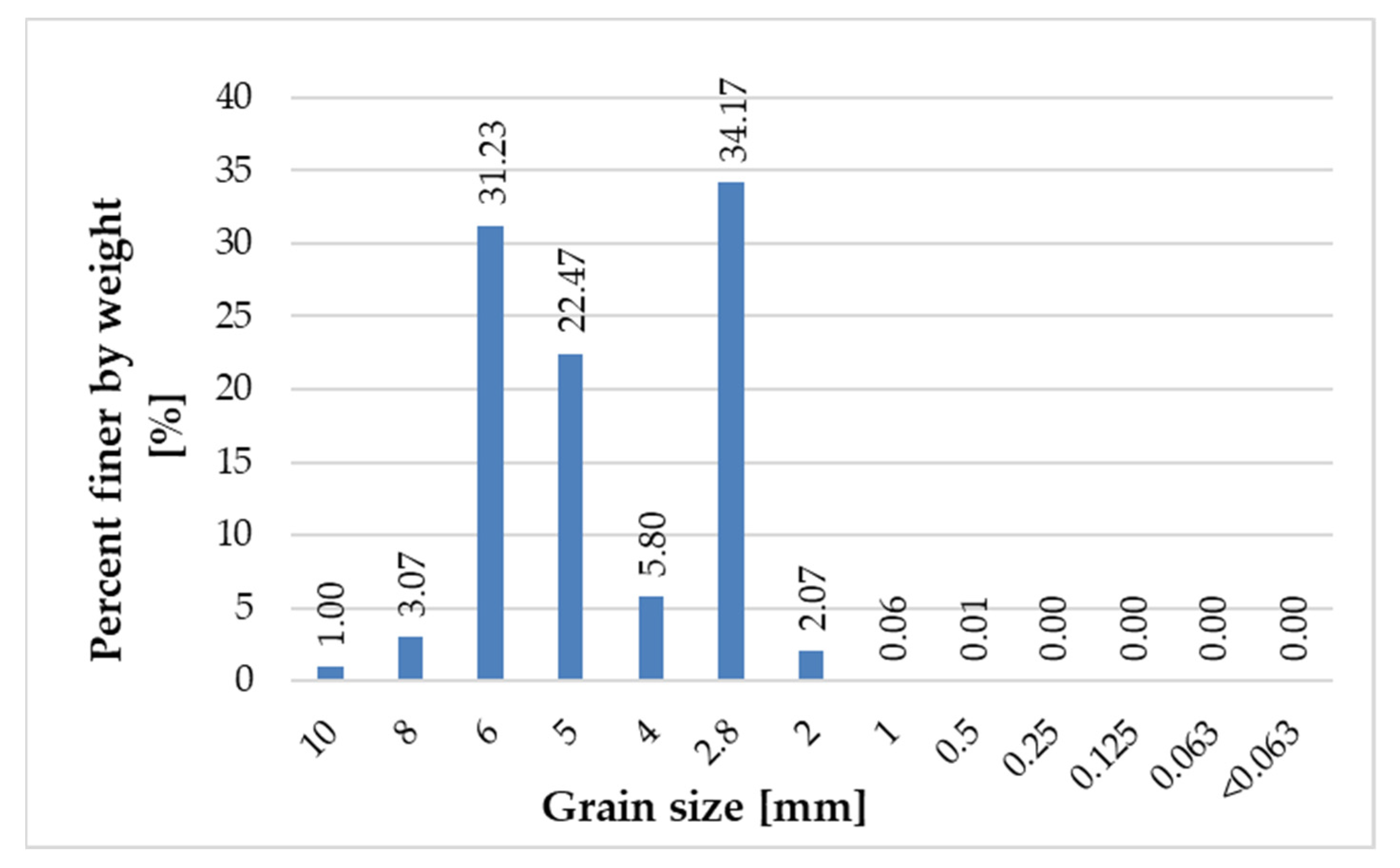 Materials 14 06655 g008