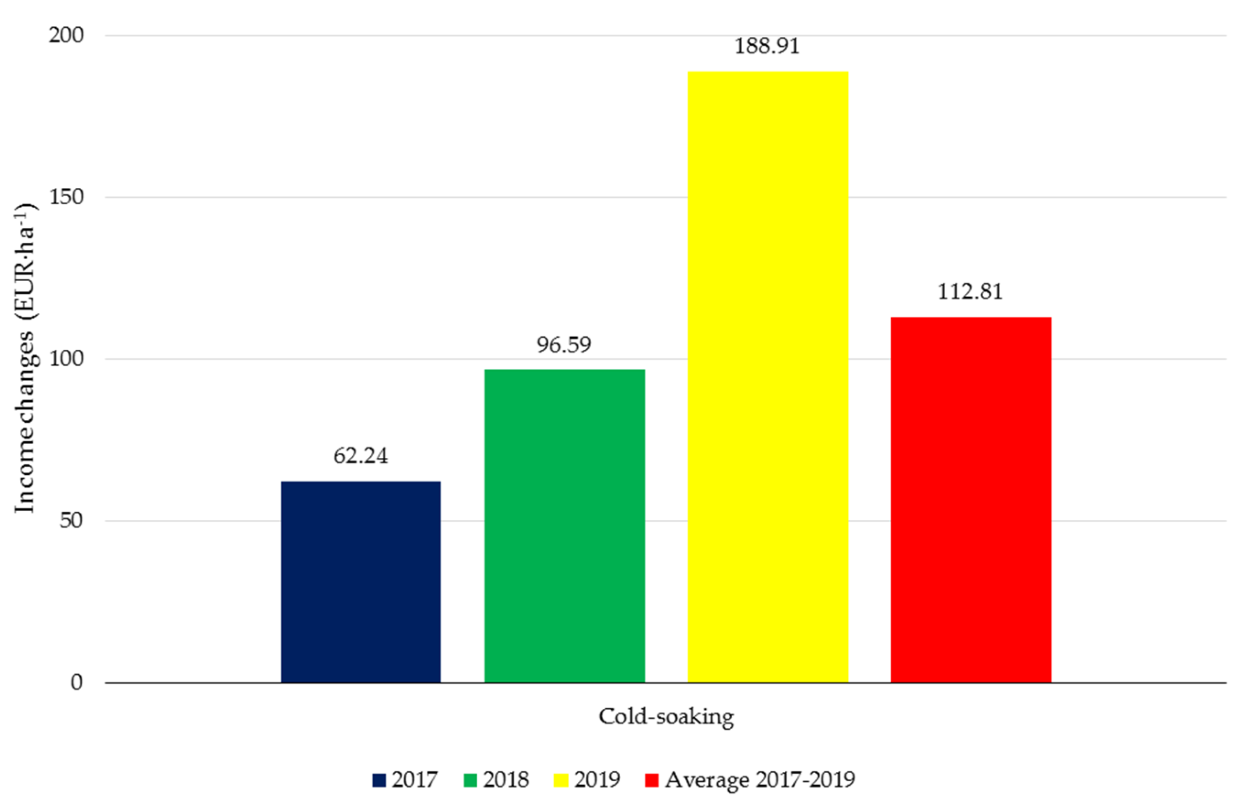Materials 14 06661 g002 Materials 14 06661 g002