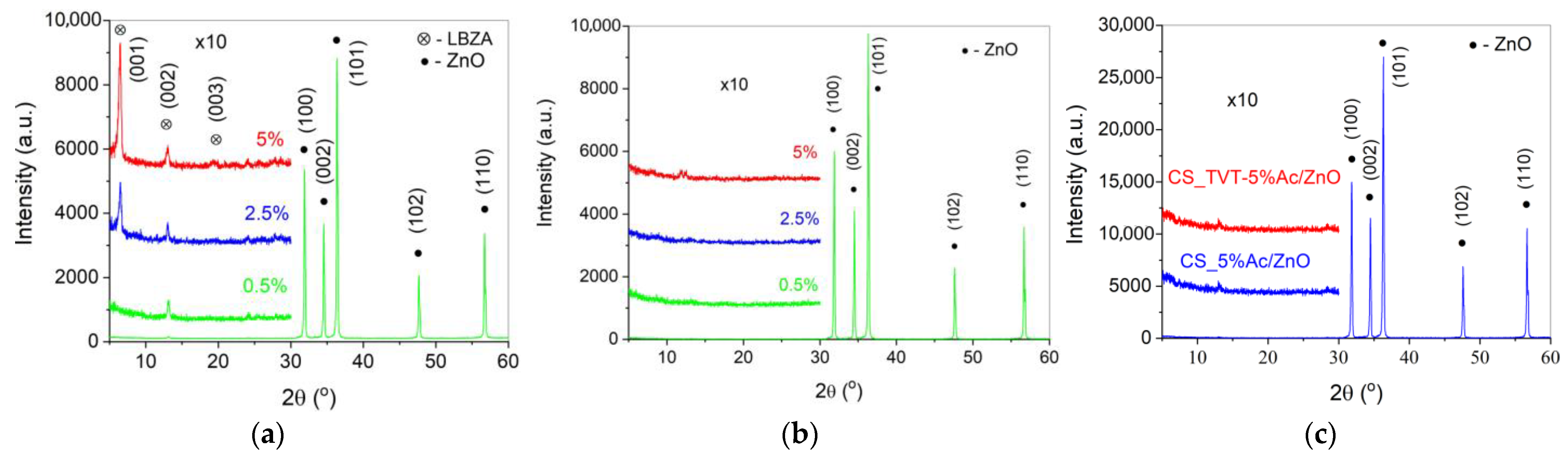 Materials 14 06680 g005