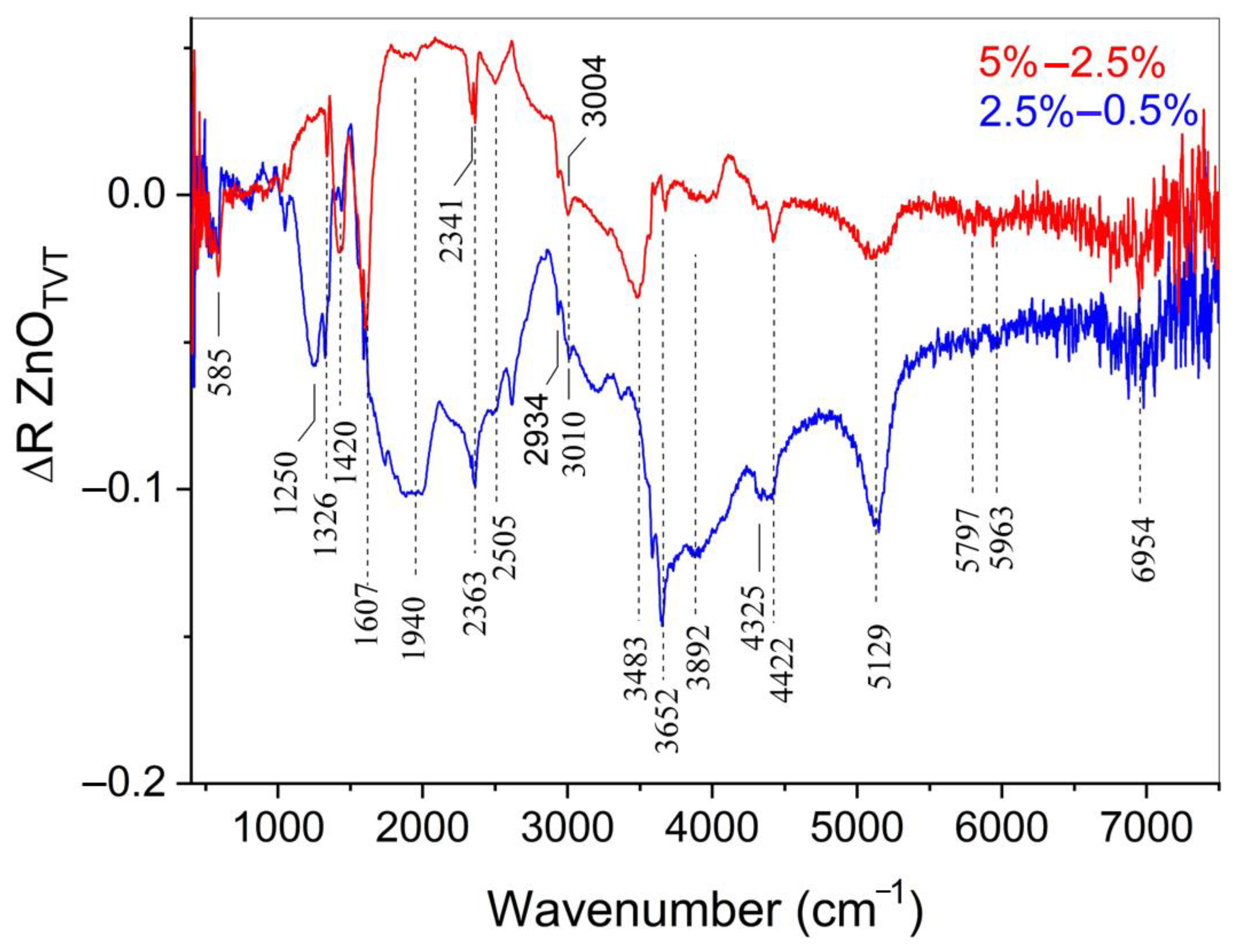 Materials 14 06680 g007