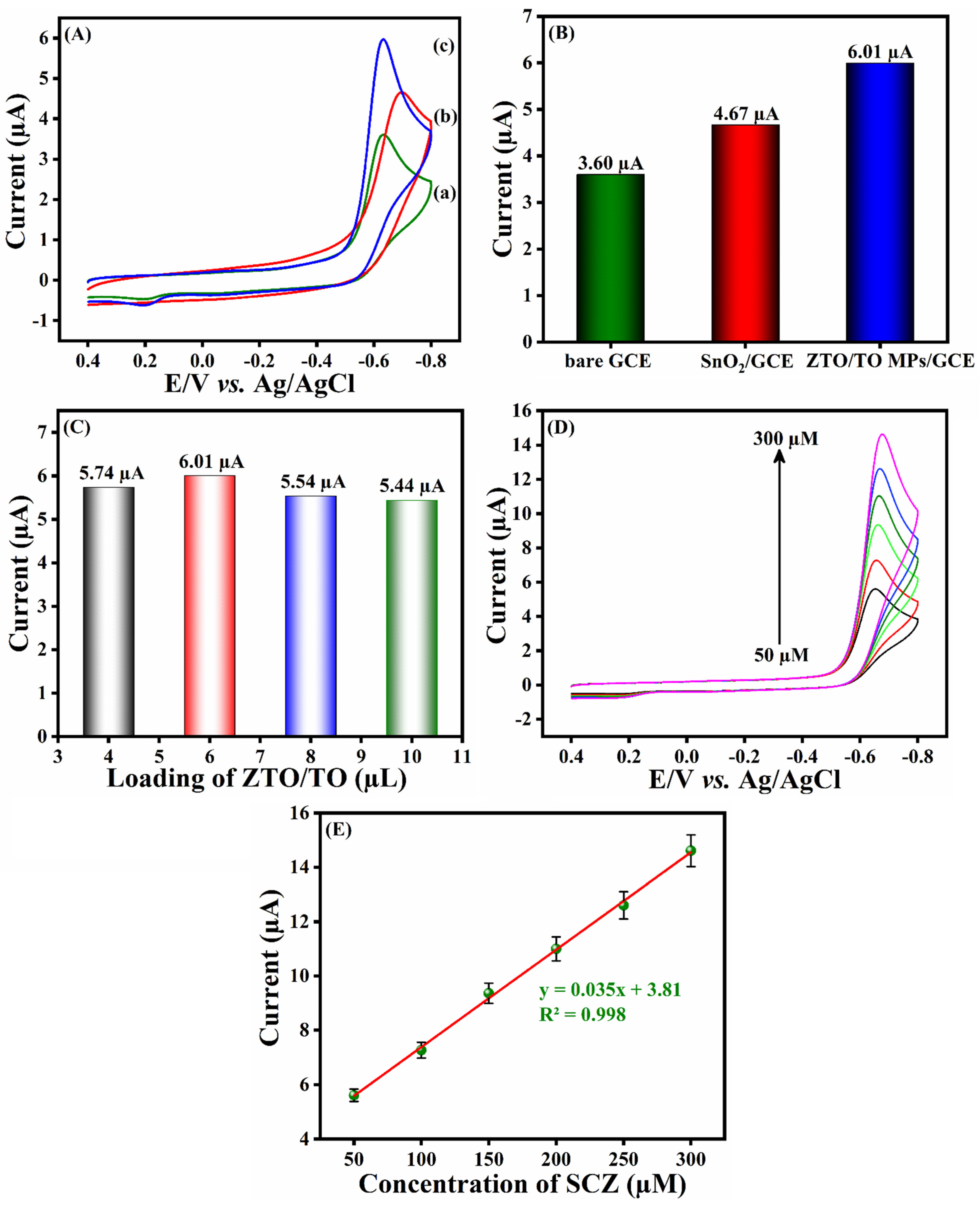 Materials 14 06700 g005 Materials 14 06700 g005