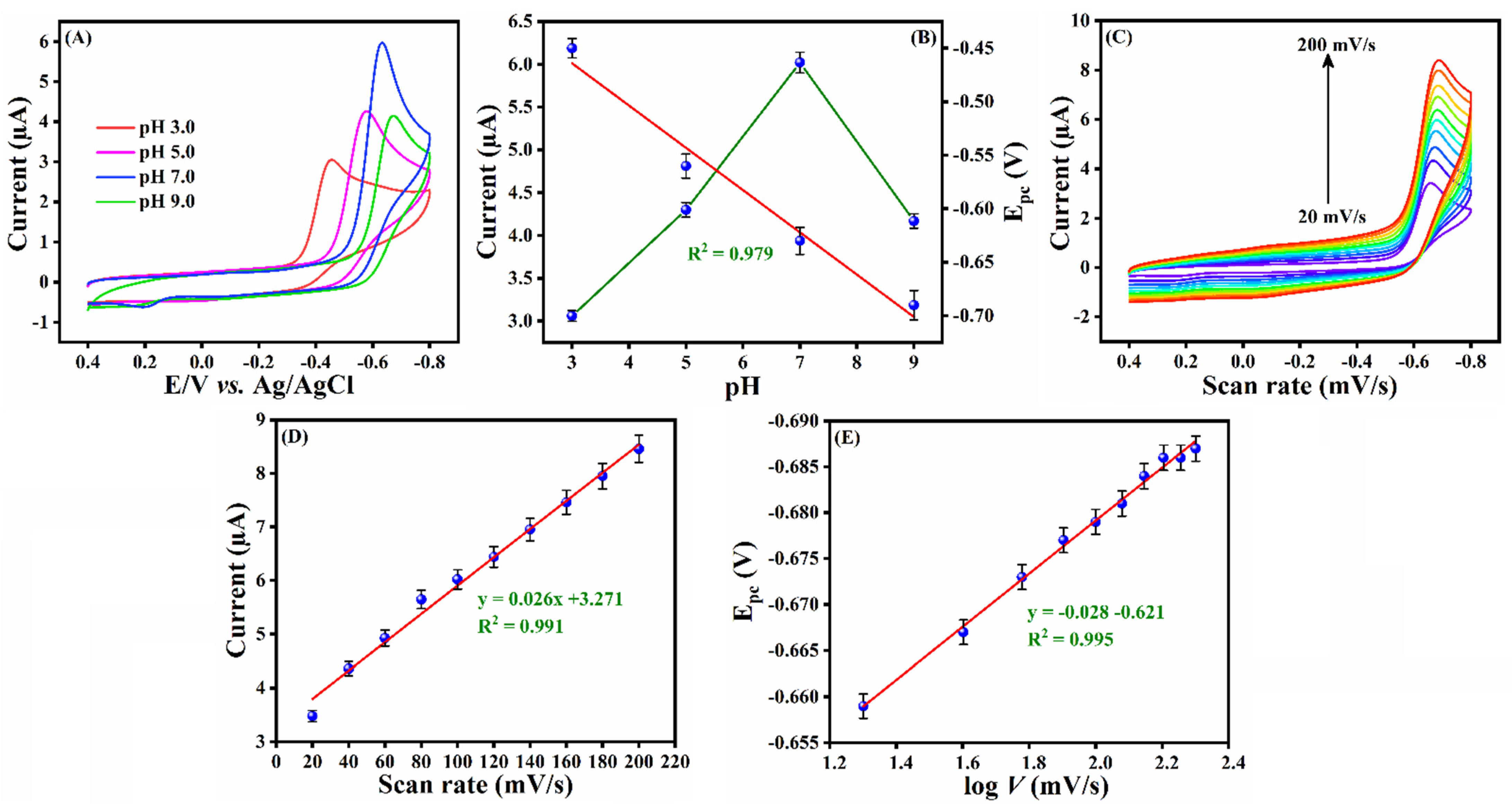 Materials 14 06700 g006 Materials 14 06700 g006