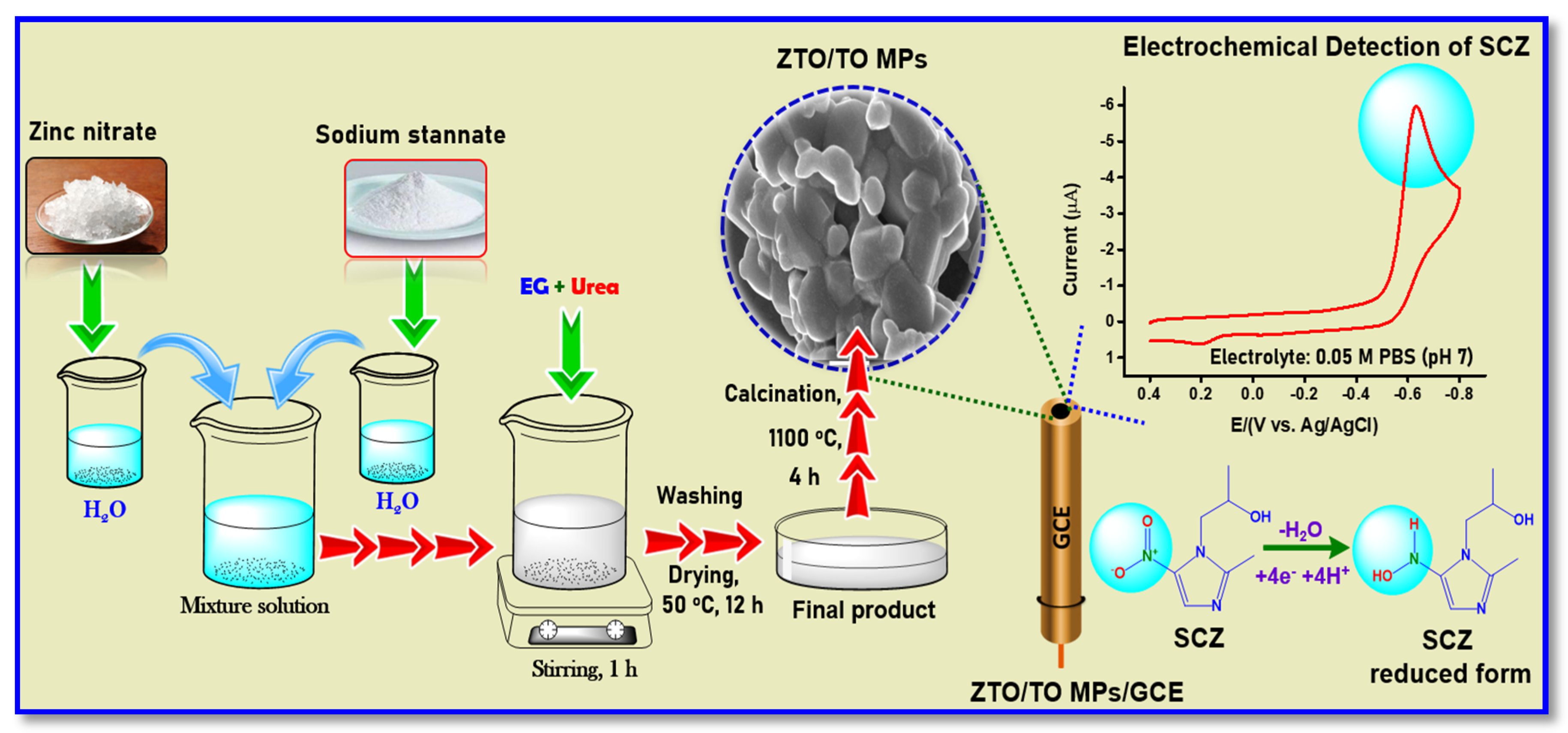 Materials 14 06700 sch001 Materials 14 06700 sch001