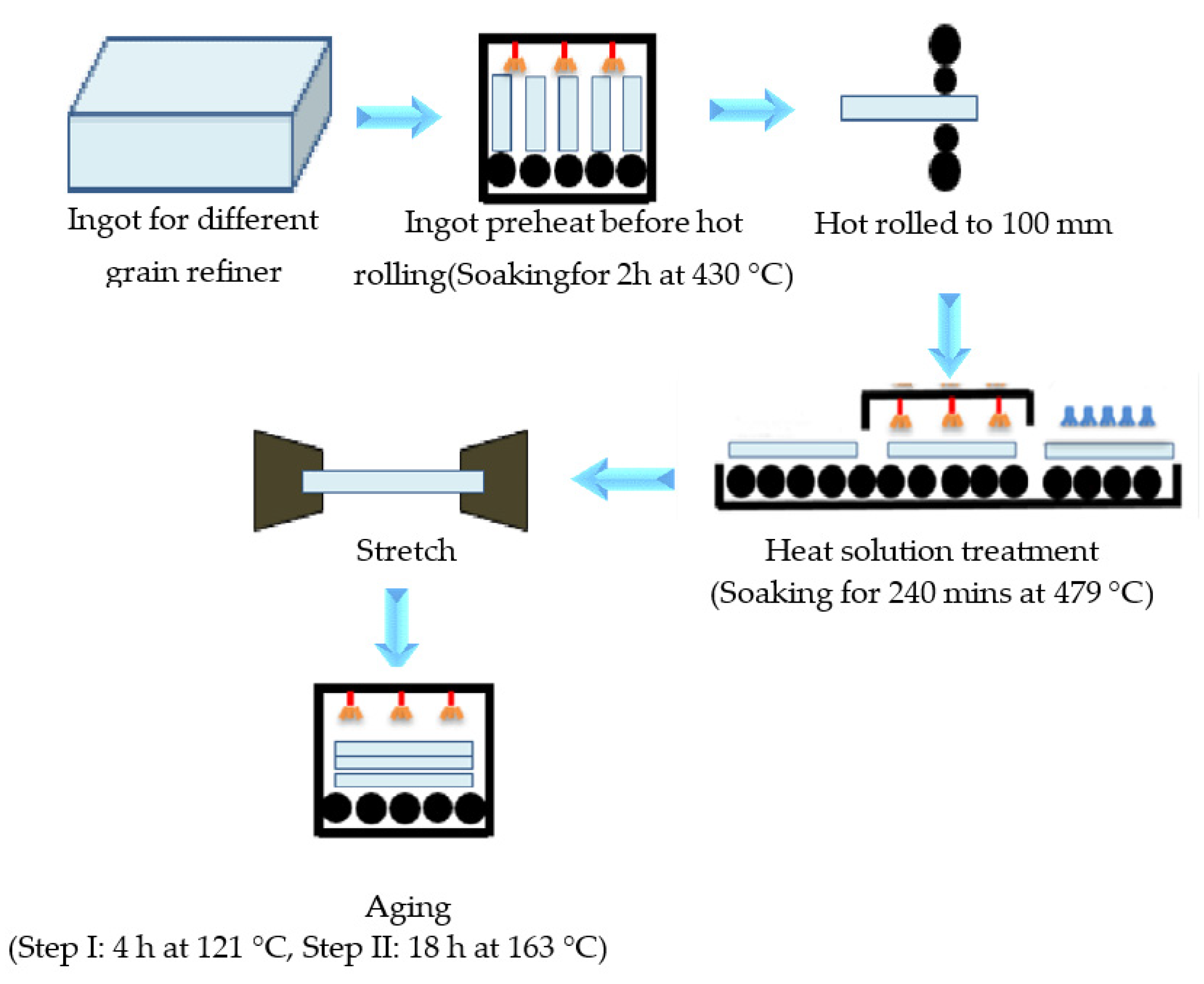 Materials 14 06705 g002