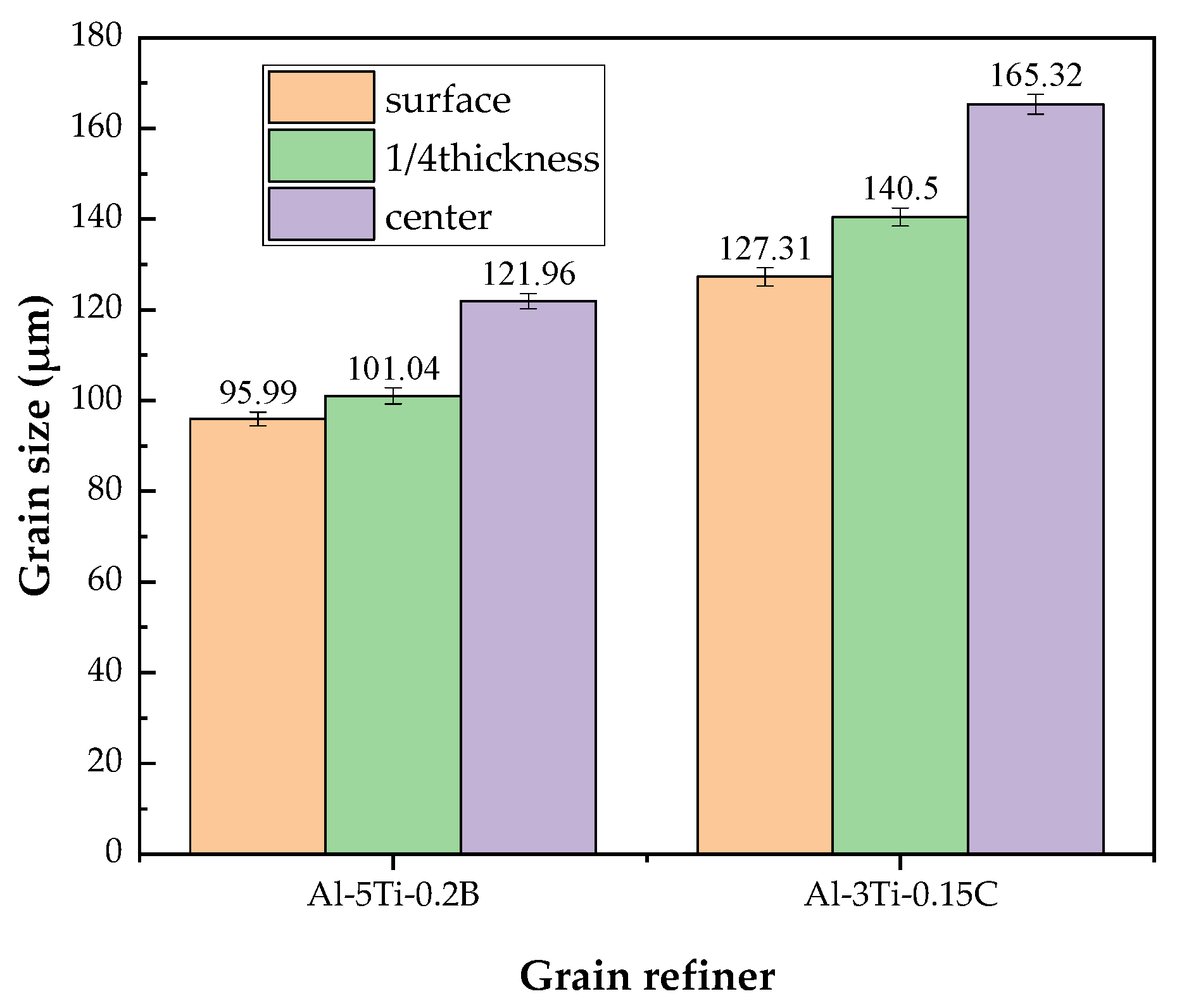Materials 14 06705 g005