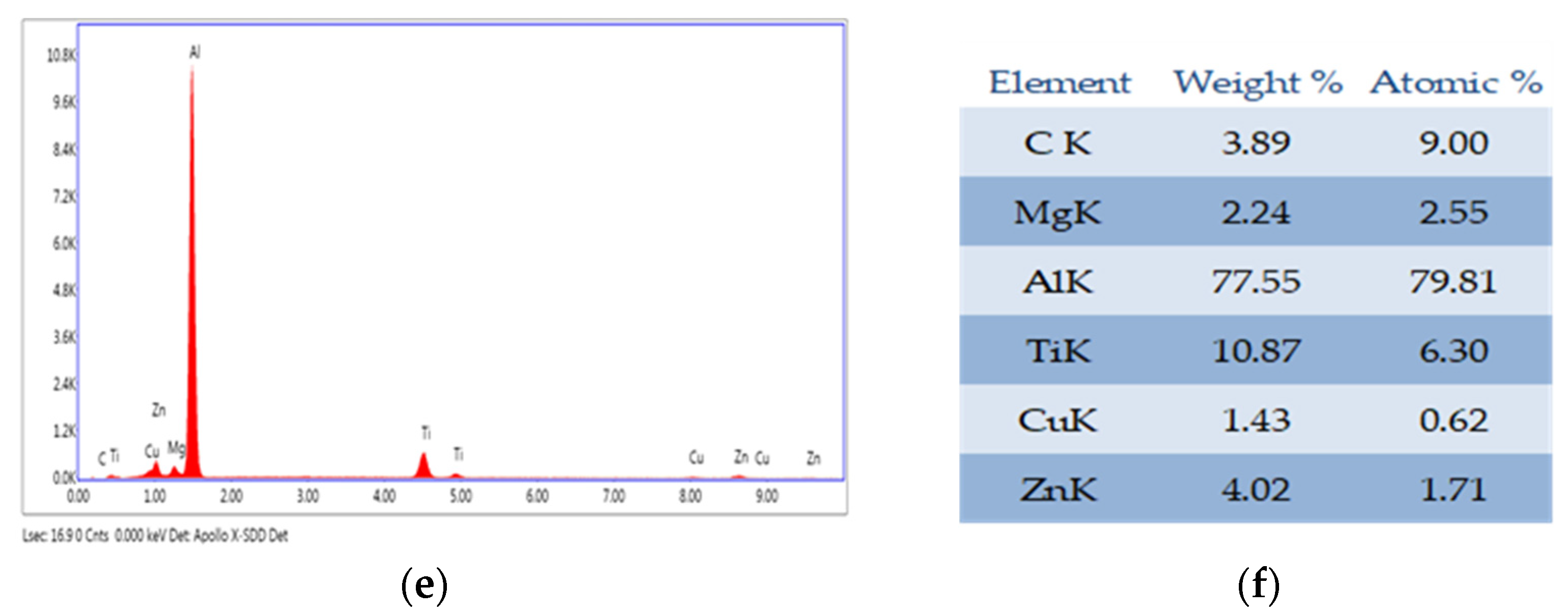 Materials 14 06705 g009b