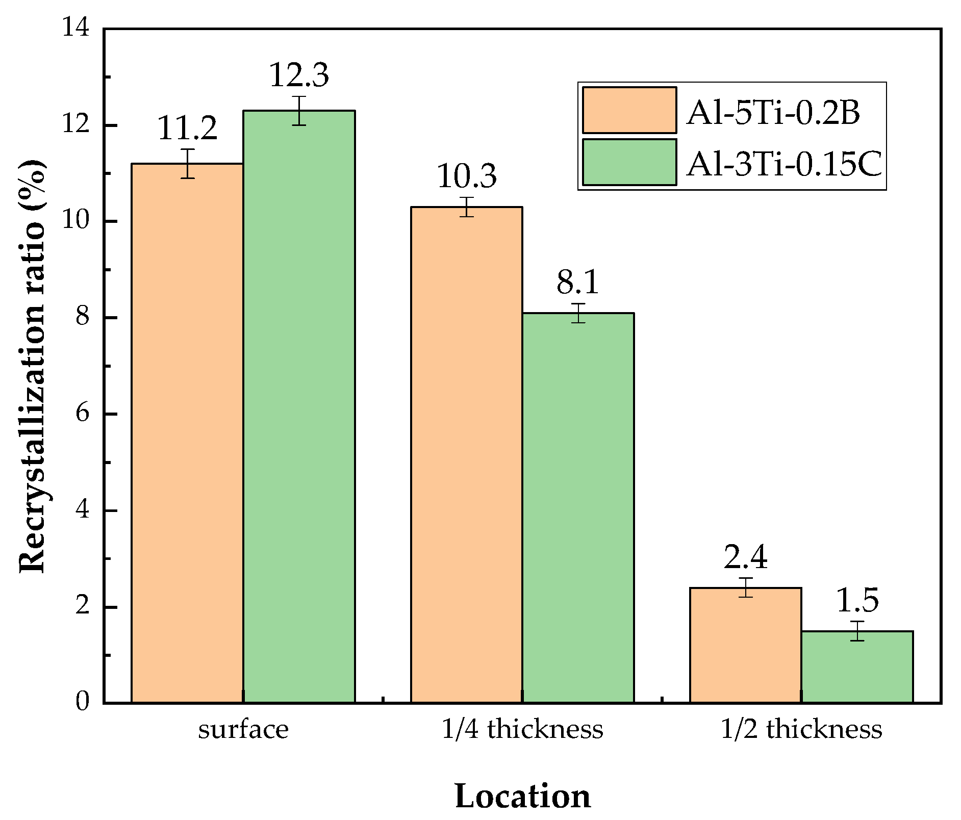 Materials 14 06705 g012