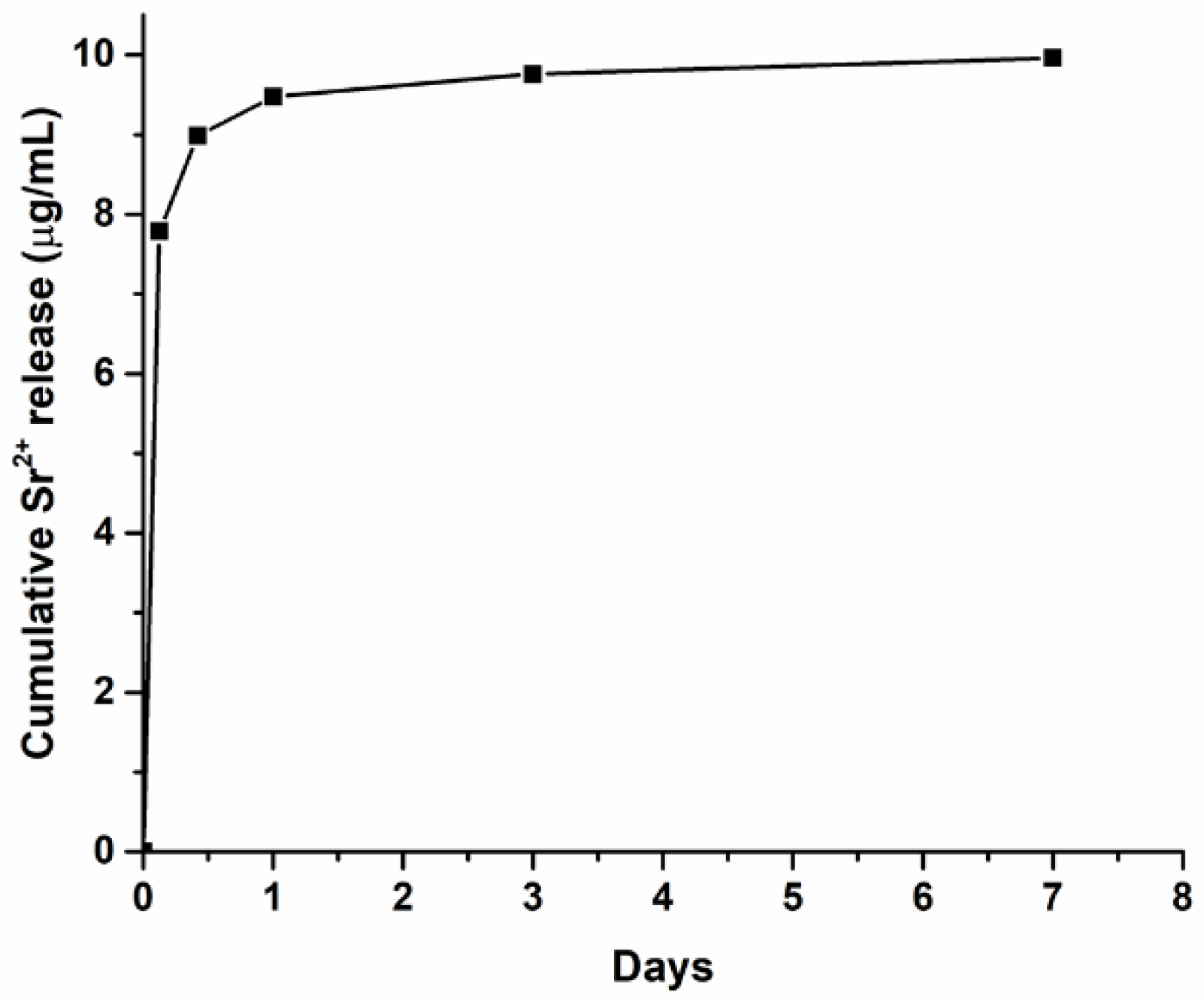 Materials 14 06720 g007