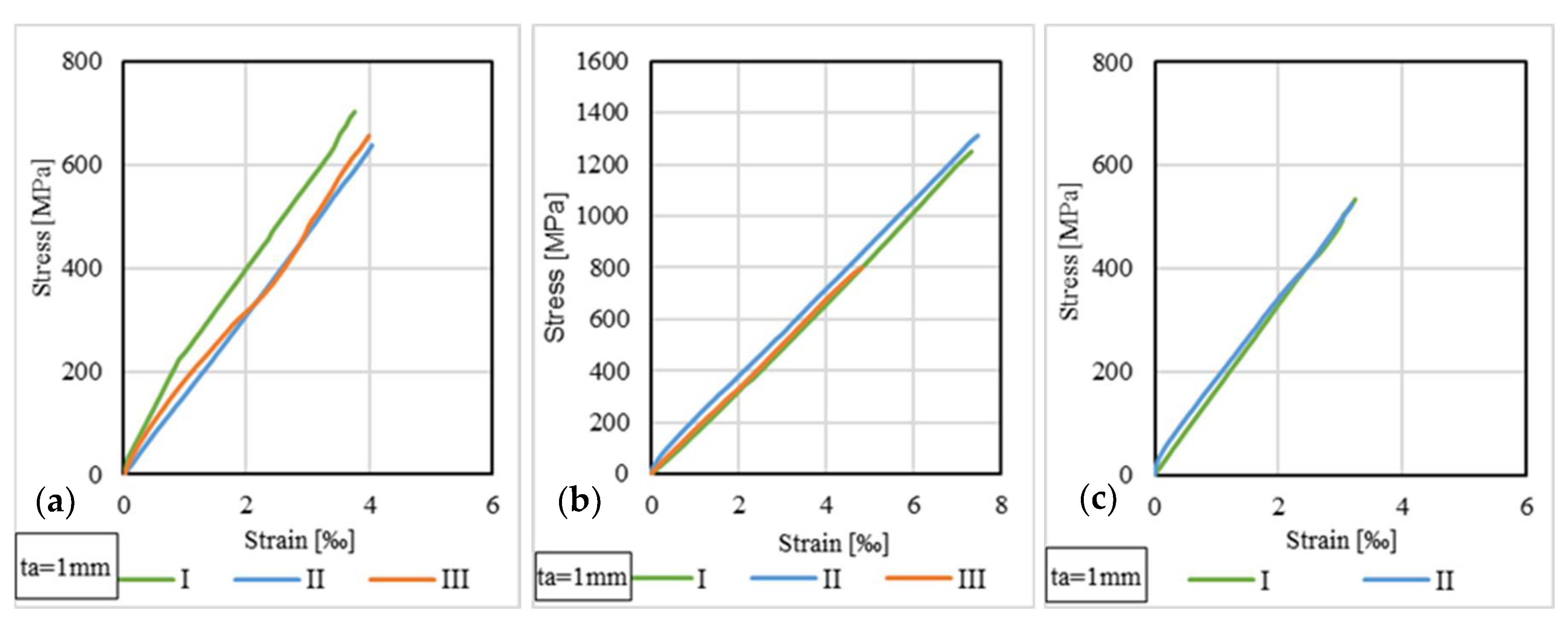 Materials 14 06722 g016