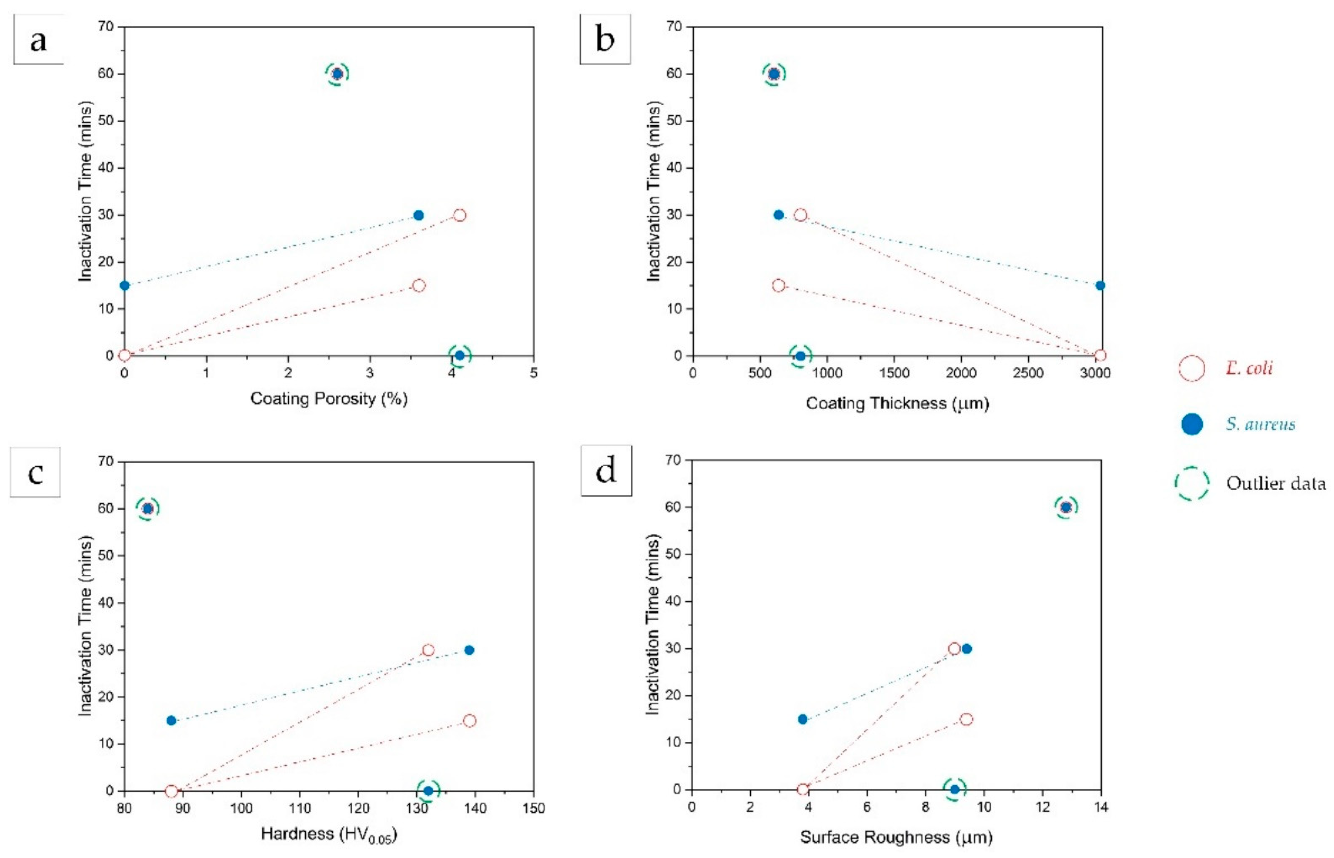 Materials 14 06744 g012