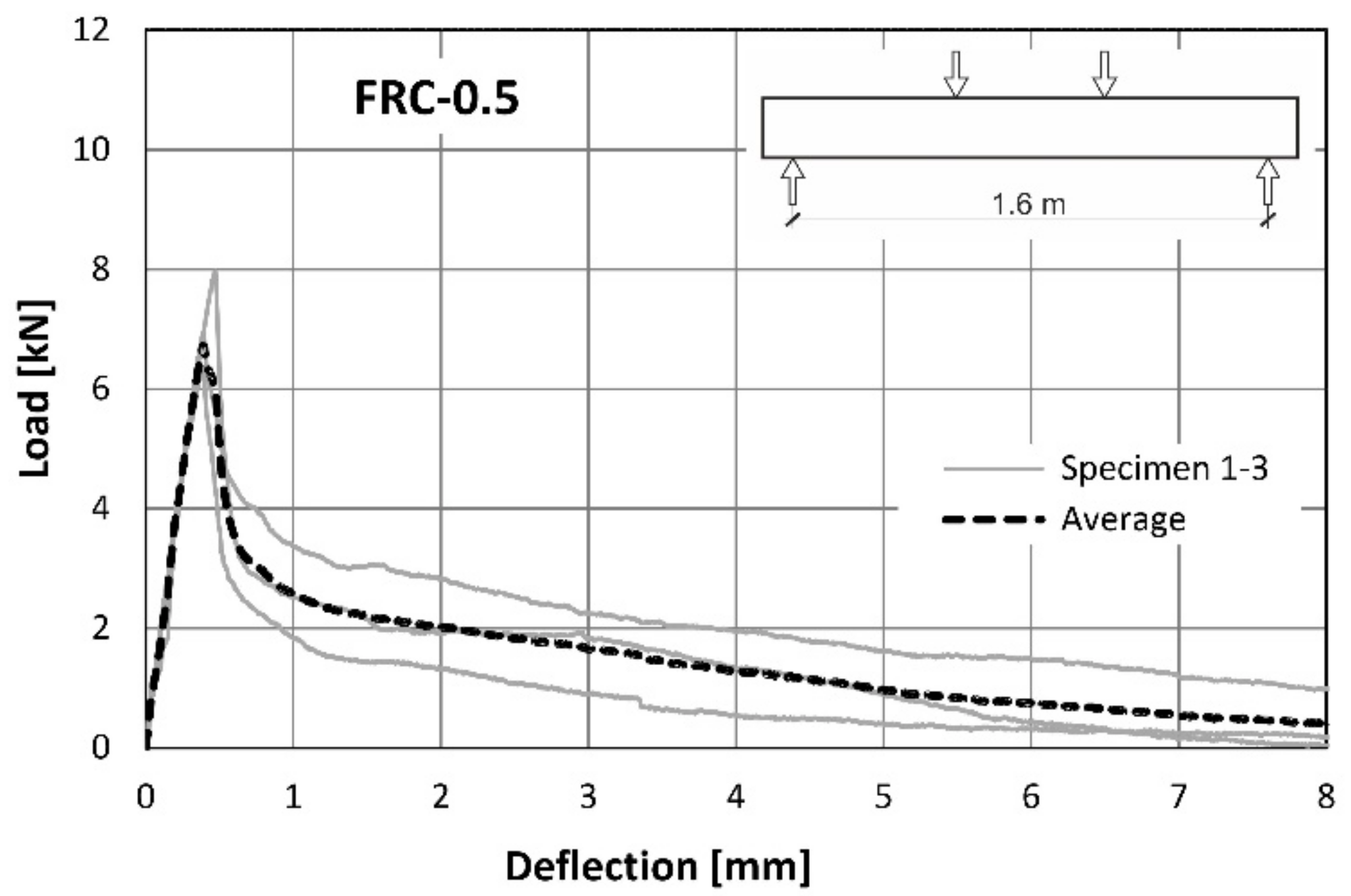 Materials 14 06752 g010