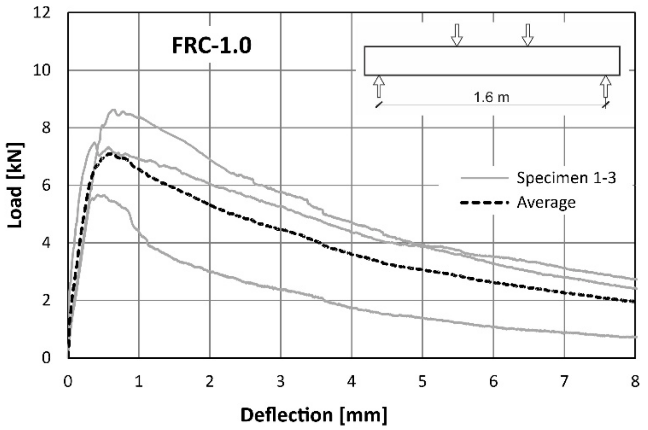 Materials 14 06752 g011