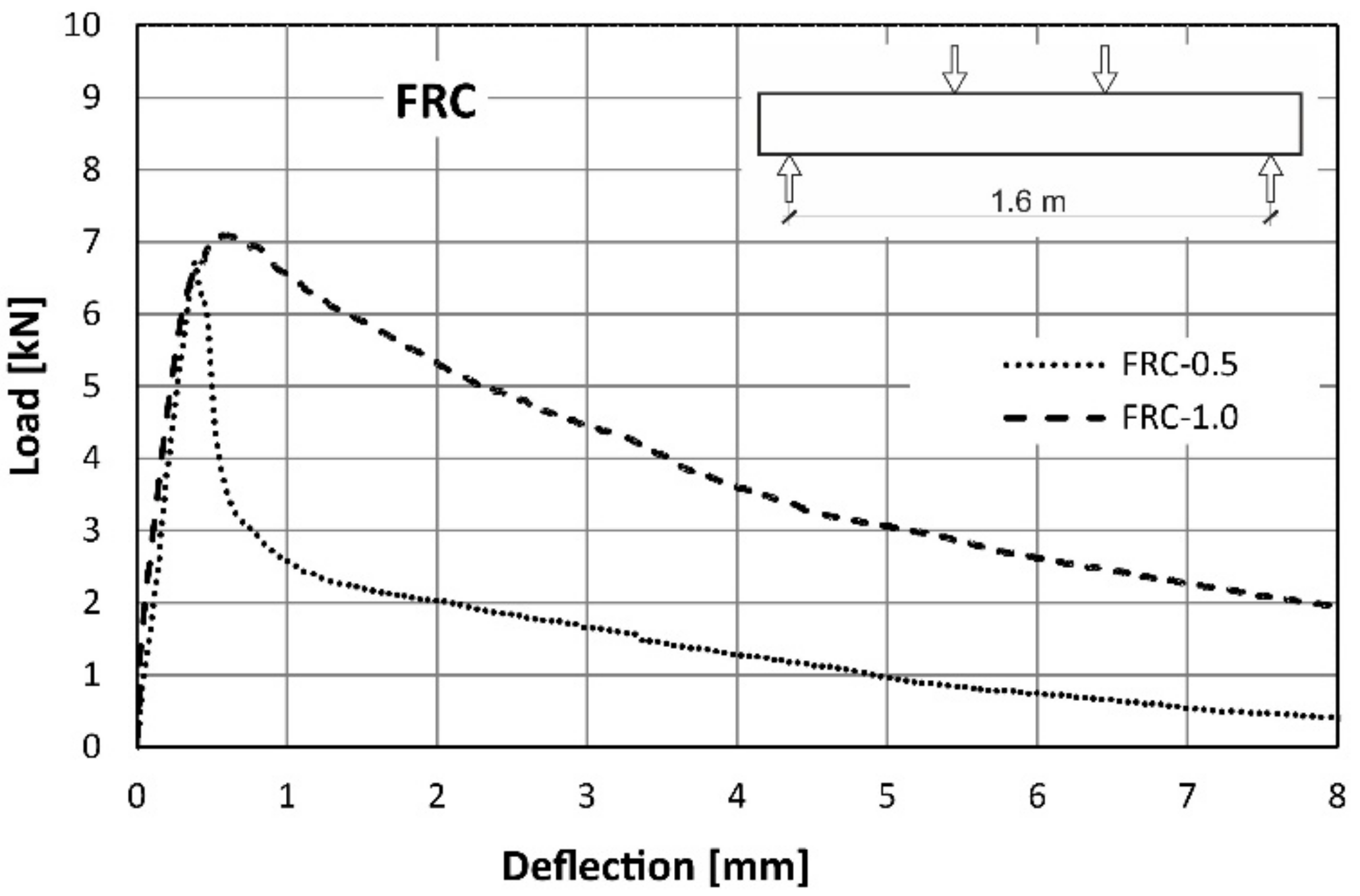 Materials 14 06752 g012