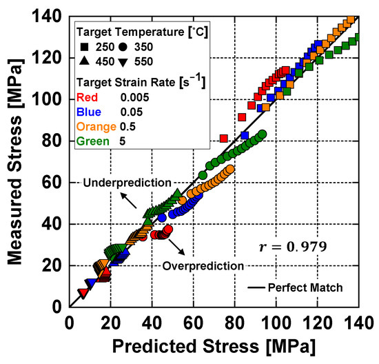 PDF) Topological aspects in the microstructural evolution of AA6082 during  hot plastic deformation