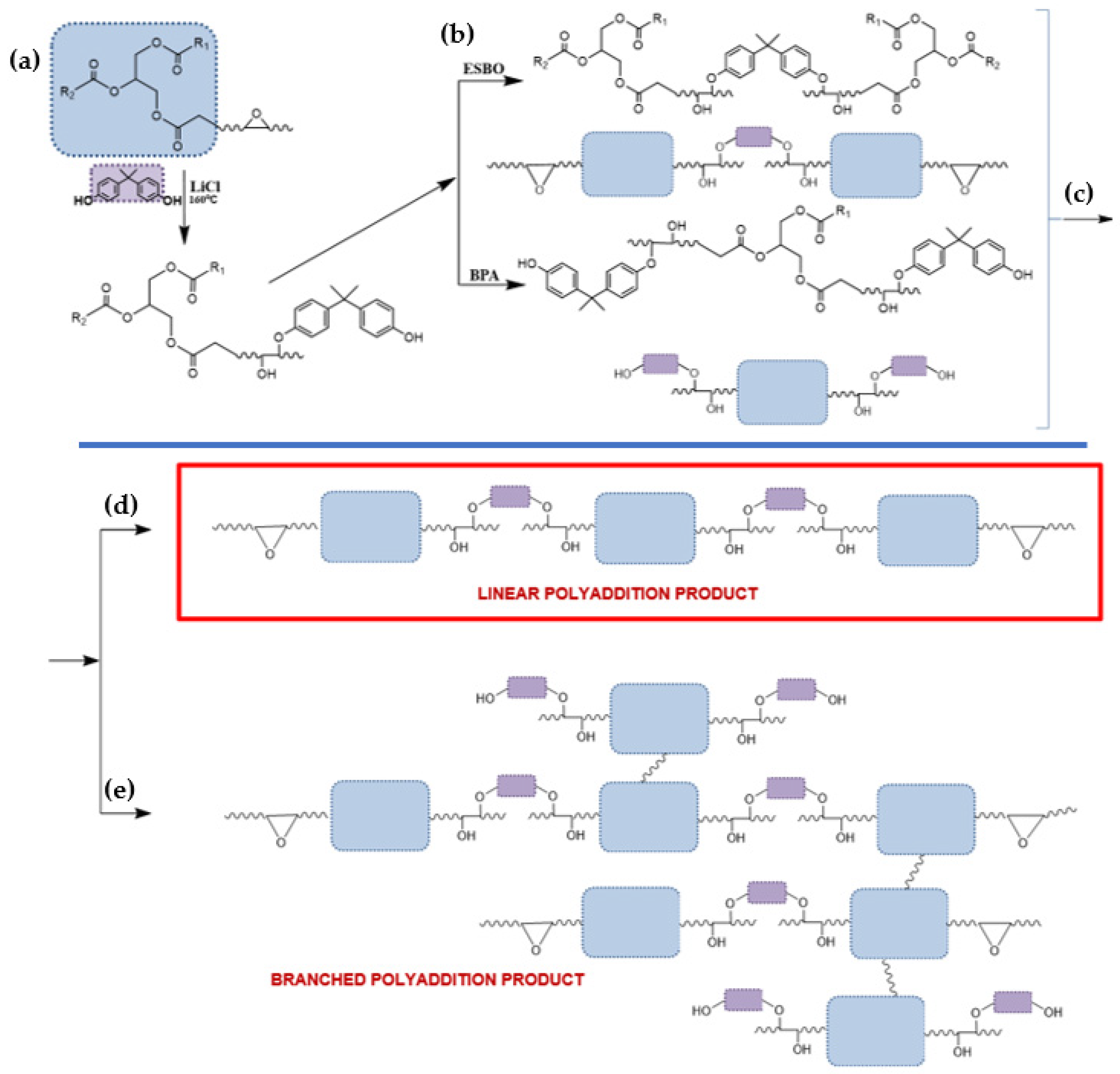 Materials | Free Full-Text | Rheological Analysis Of The Synthesis Of ...