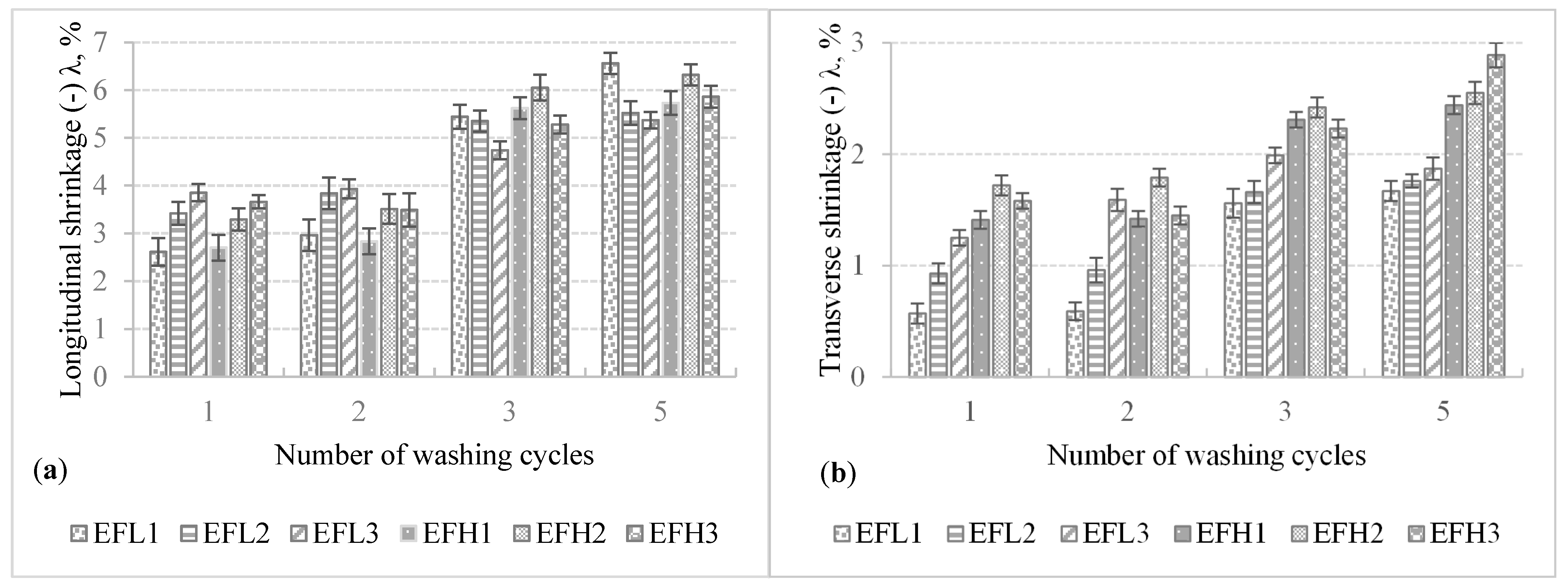 Materials 14 06780 g007