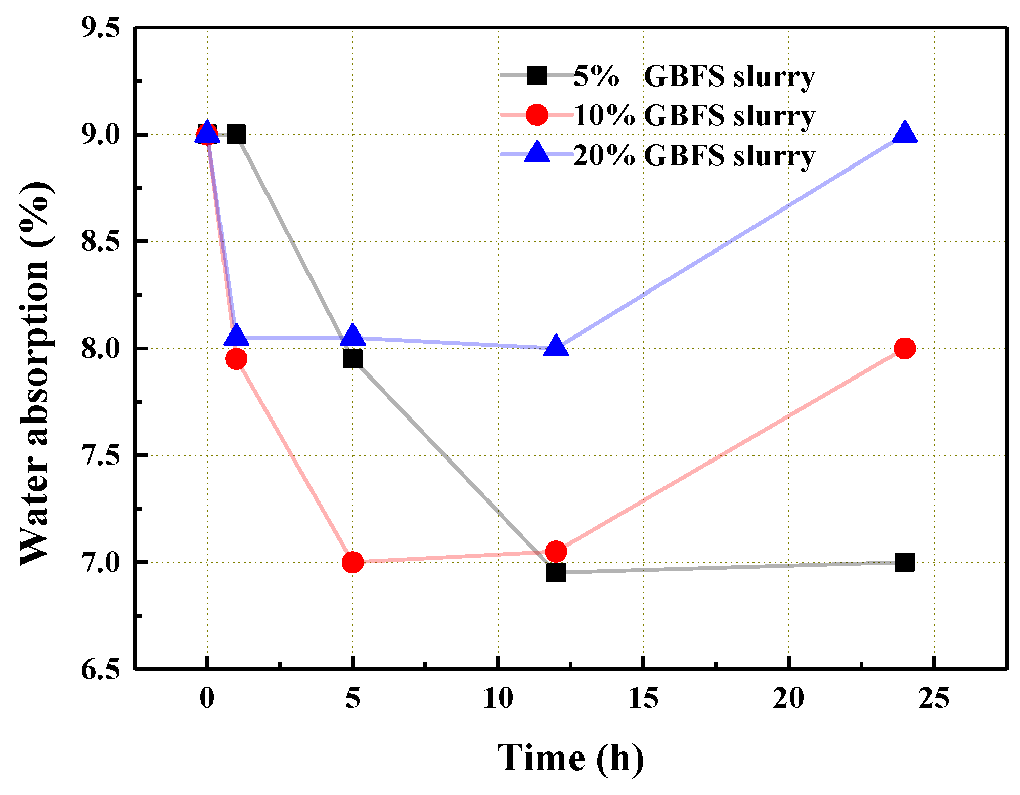 Materials 14 06784 g003