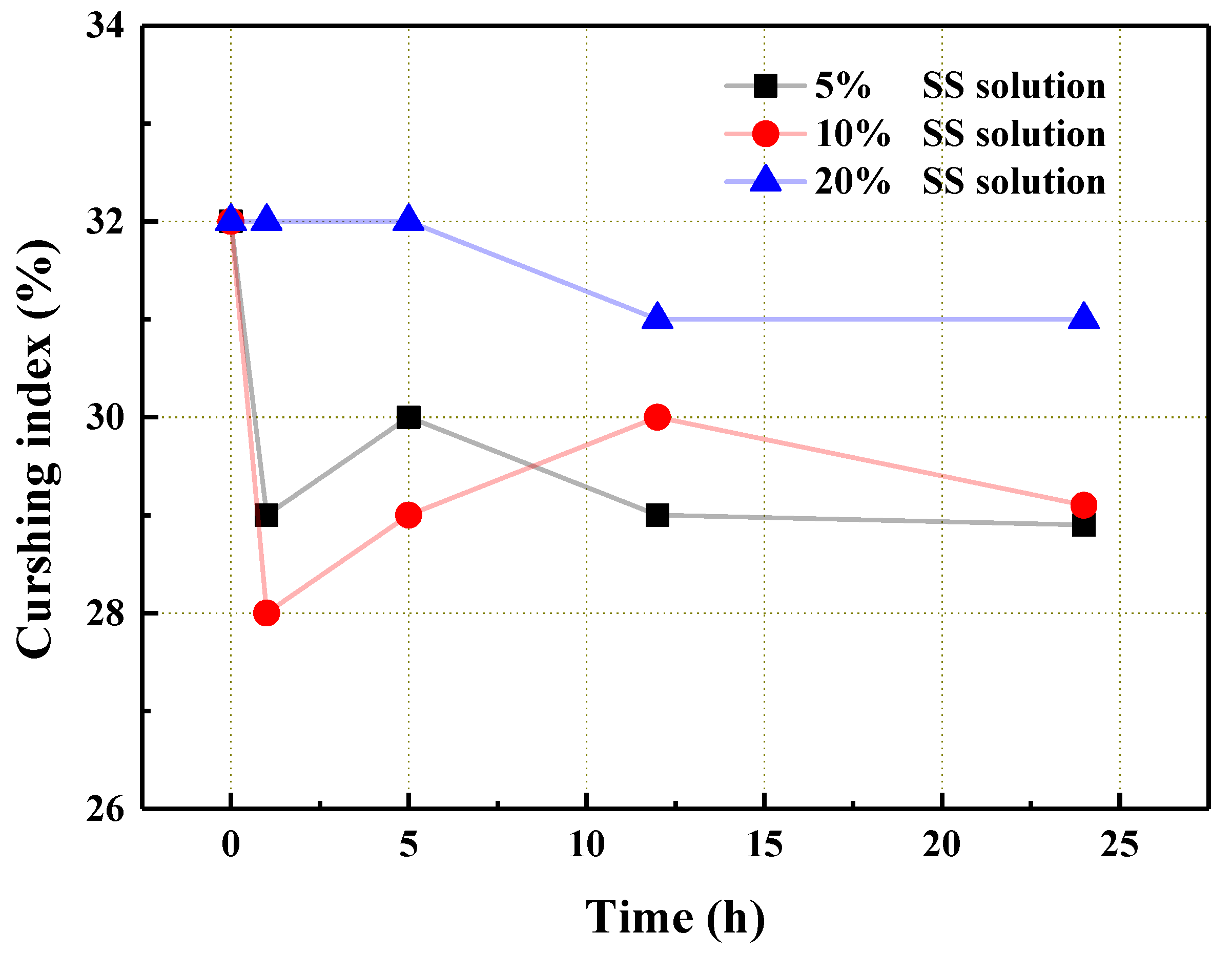 Materials 14 06784 g009