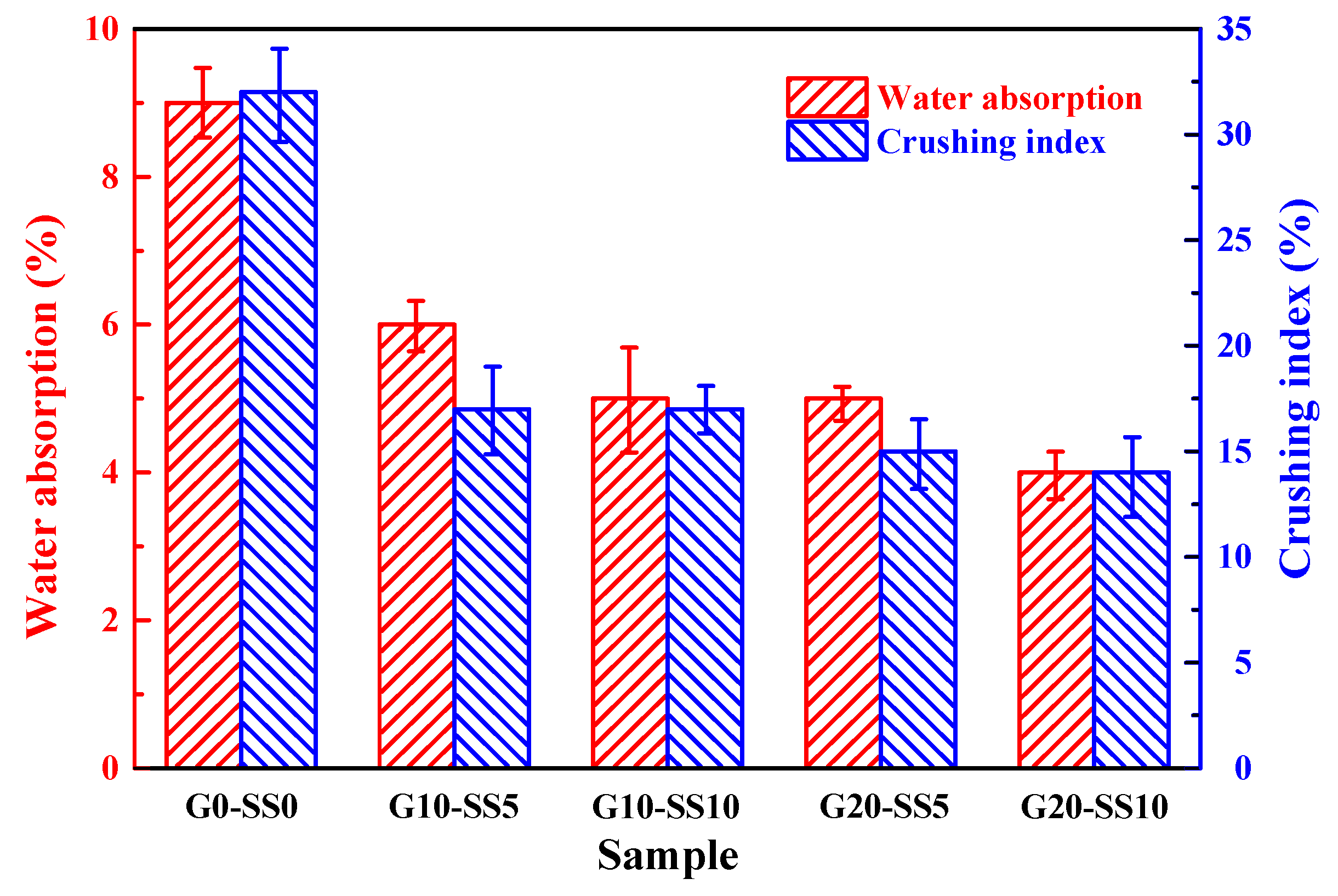 Materials 14 06784 g010