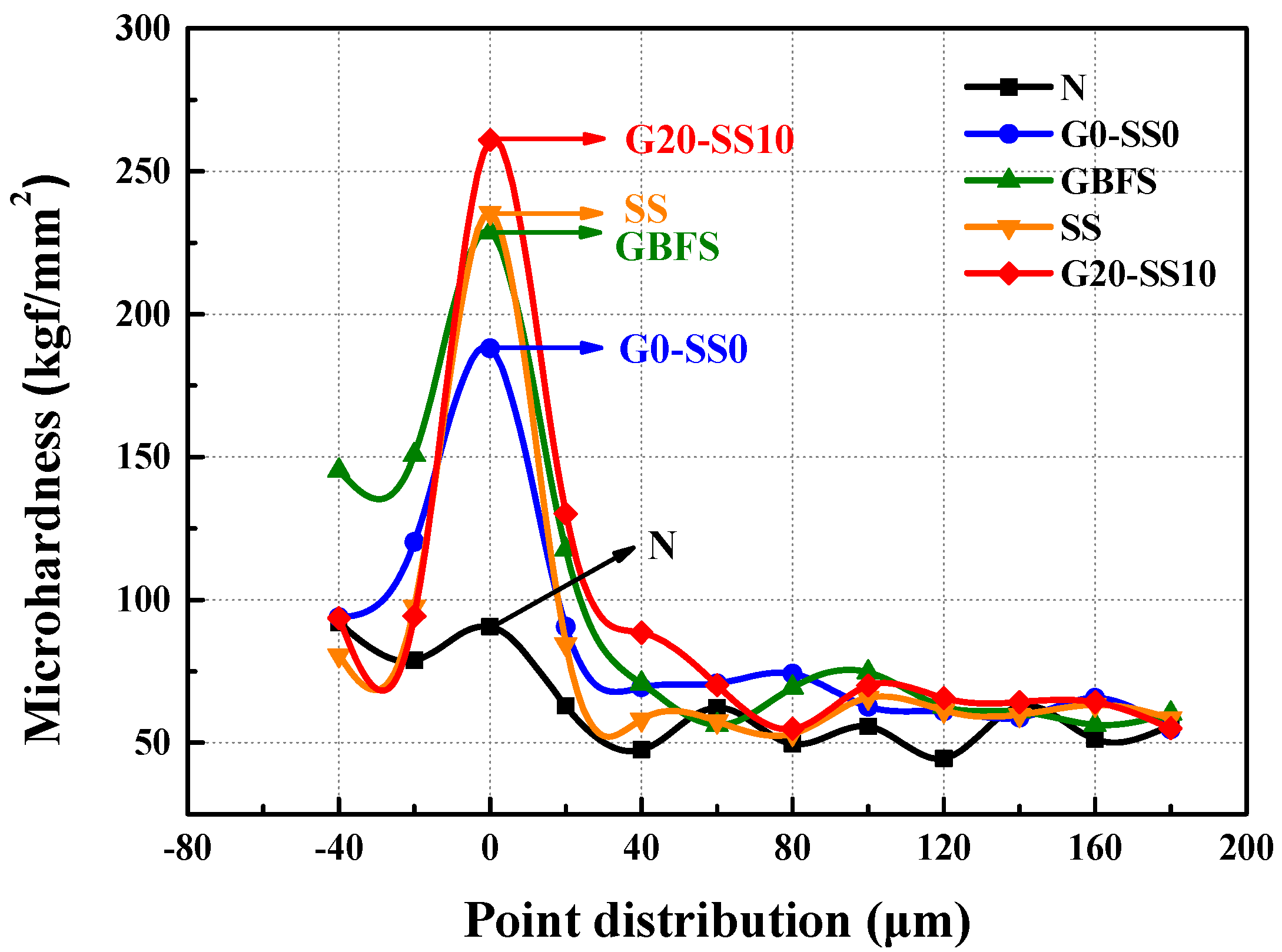 Materials 14 06784 g011