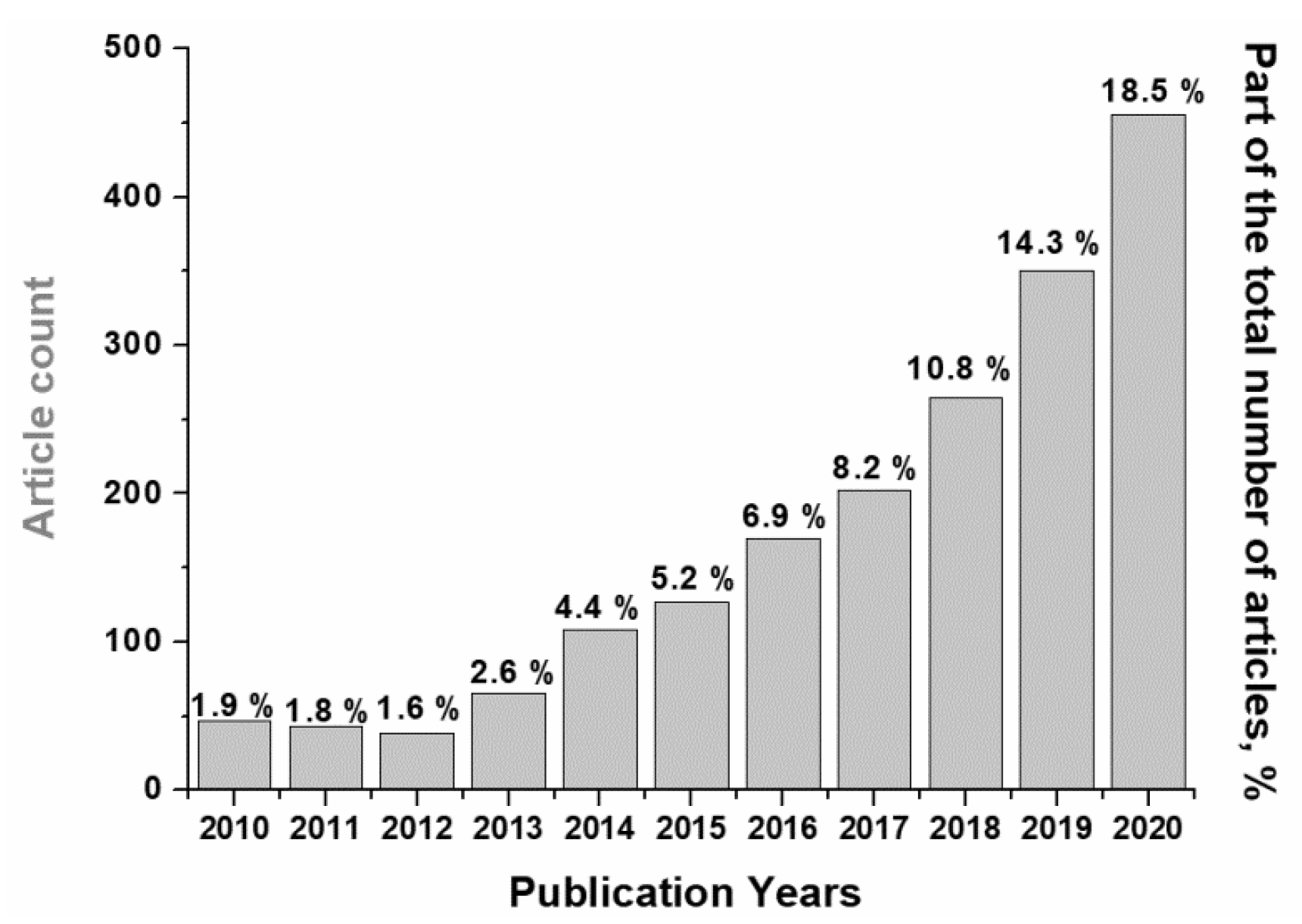Materials 14 06789 g001