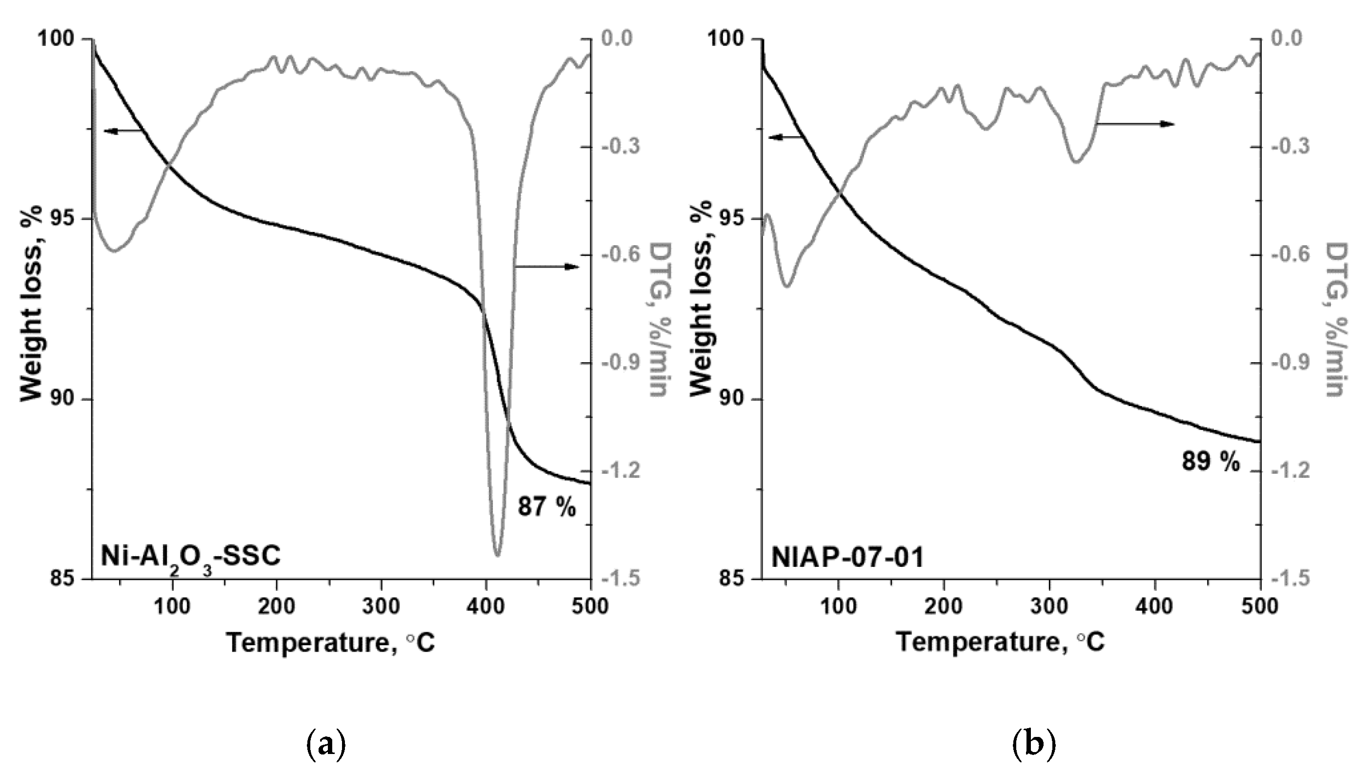 Materials 14 06789 g005