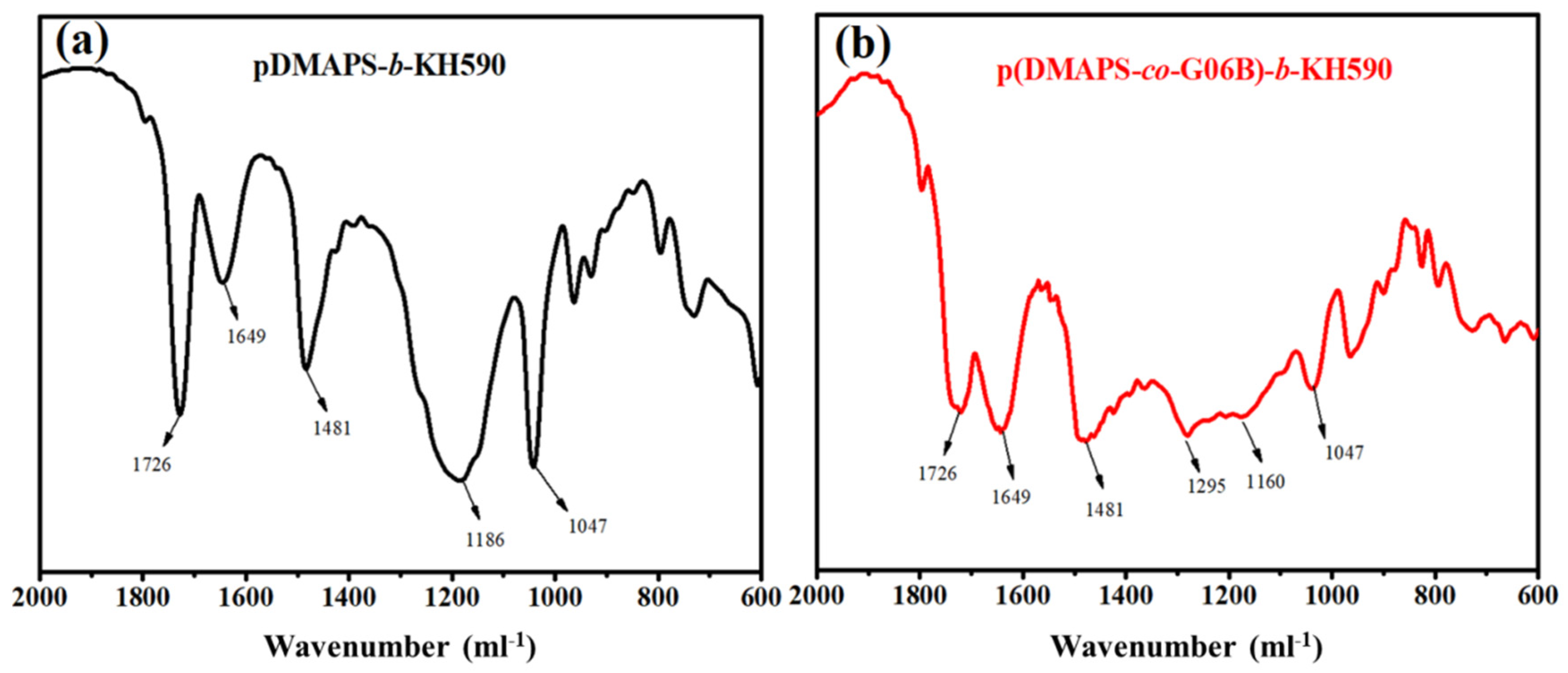 Materials 14 06793 g003