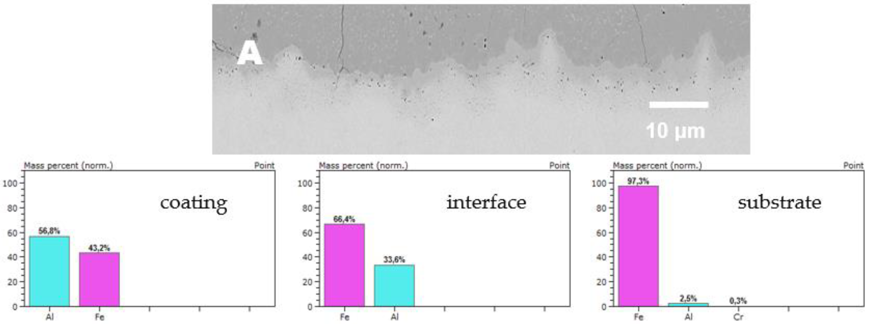 Materials 14 06801 g004a