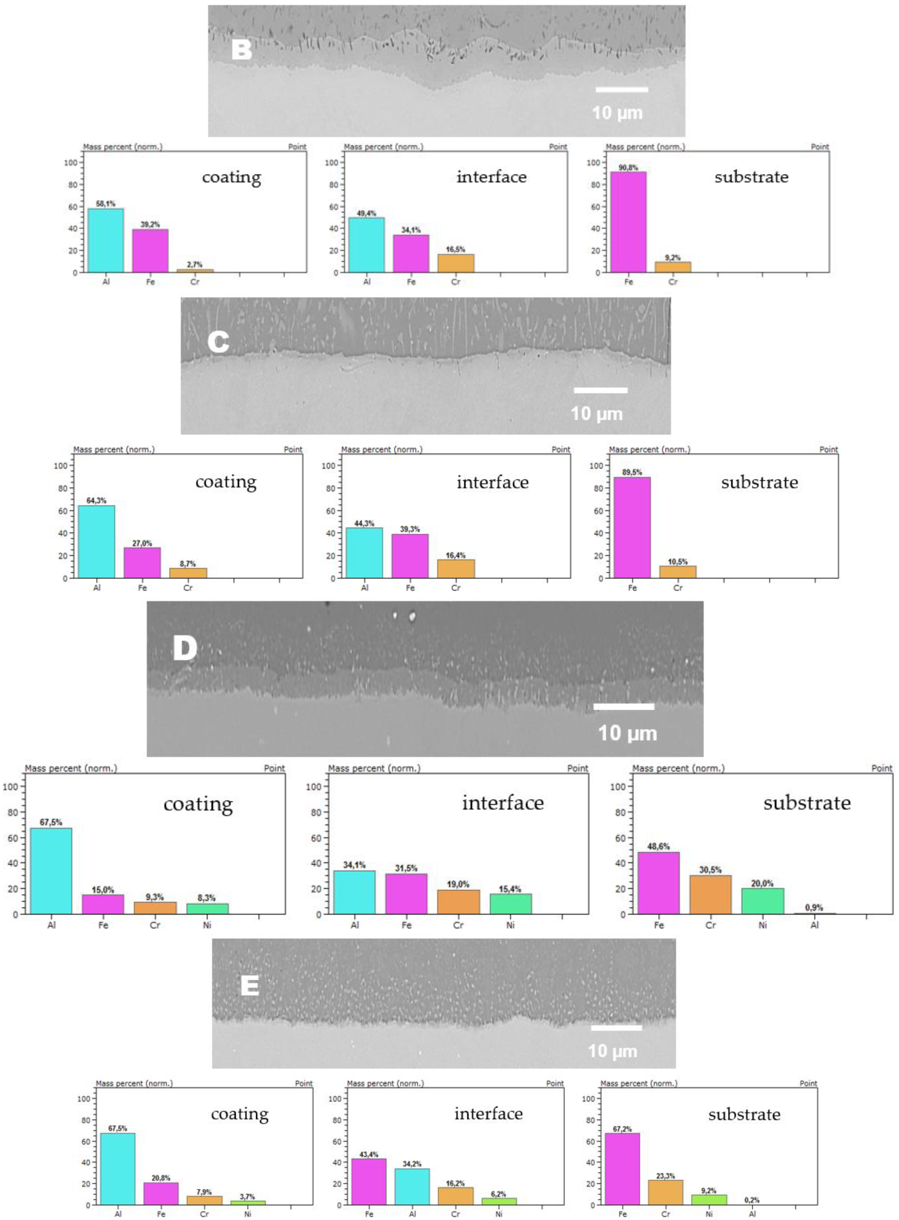 Materials 14 06801 g004b