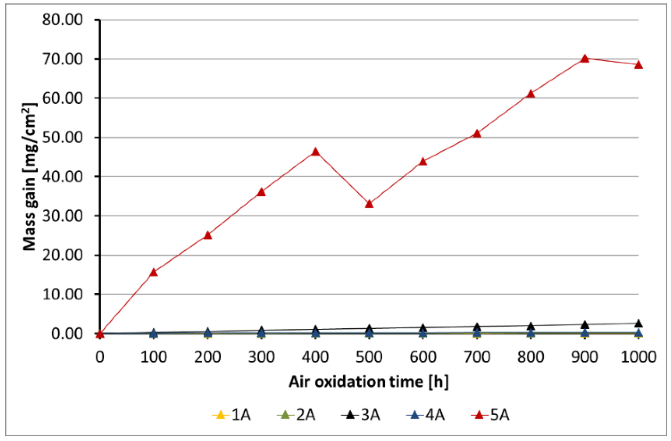 Materials 14 06801 g005