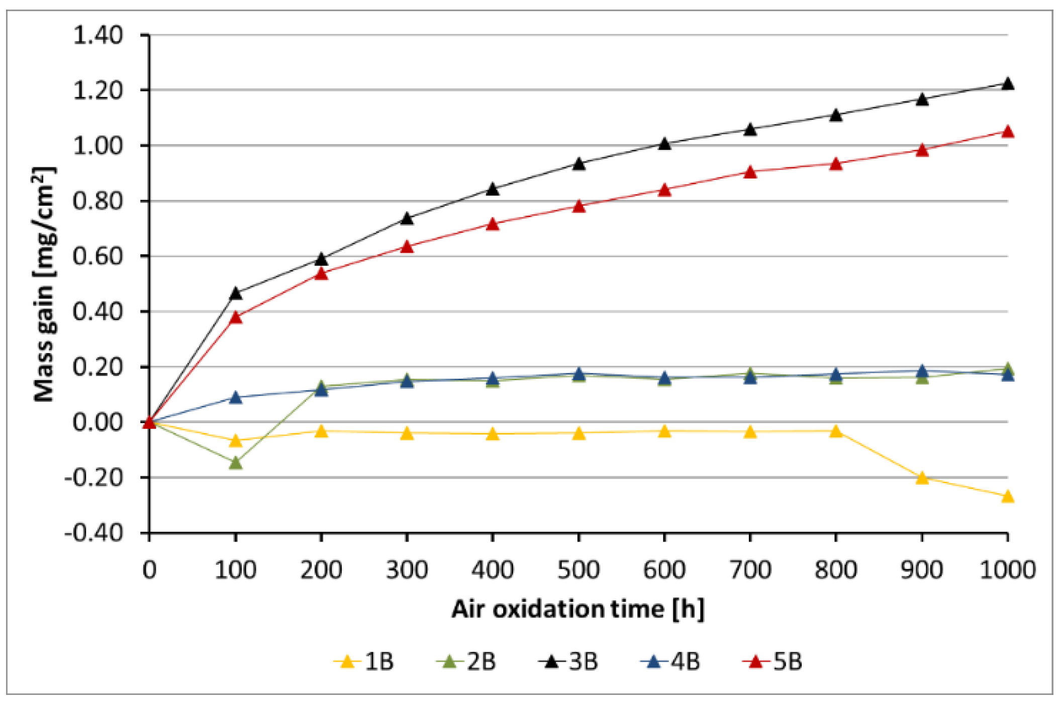 Materials 14 06801 g006