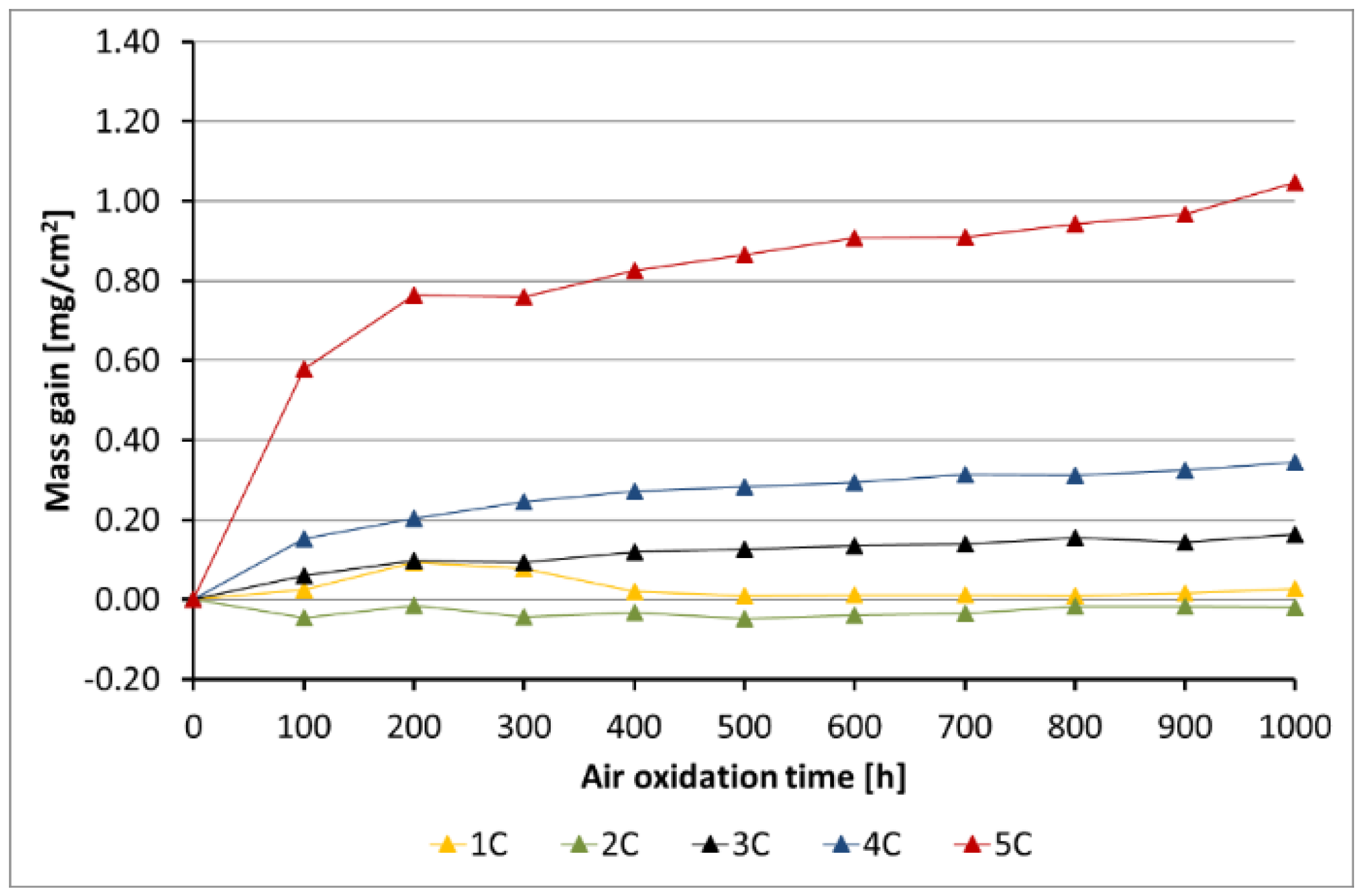 Materials 14 06801 g007