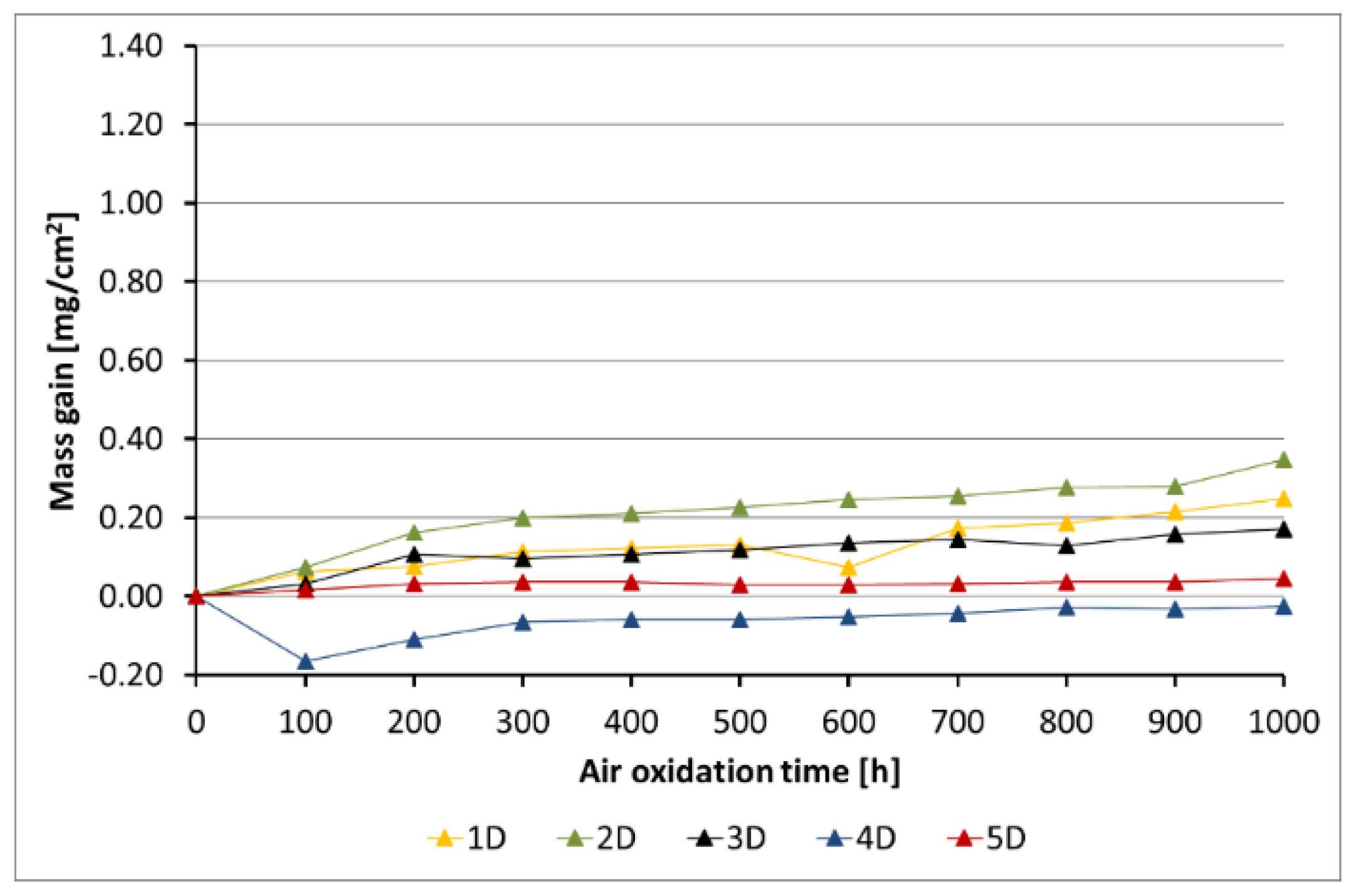 Materials 14 06801 g008